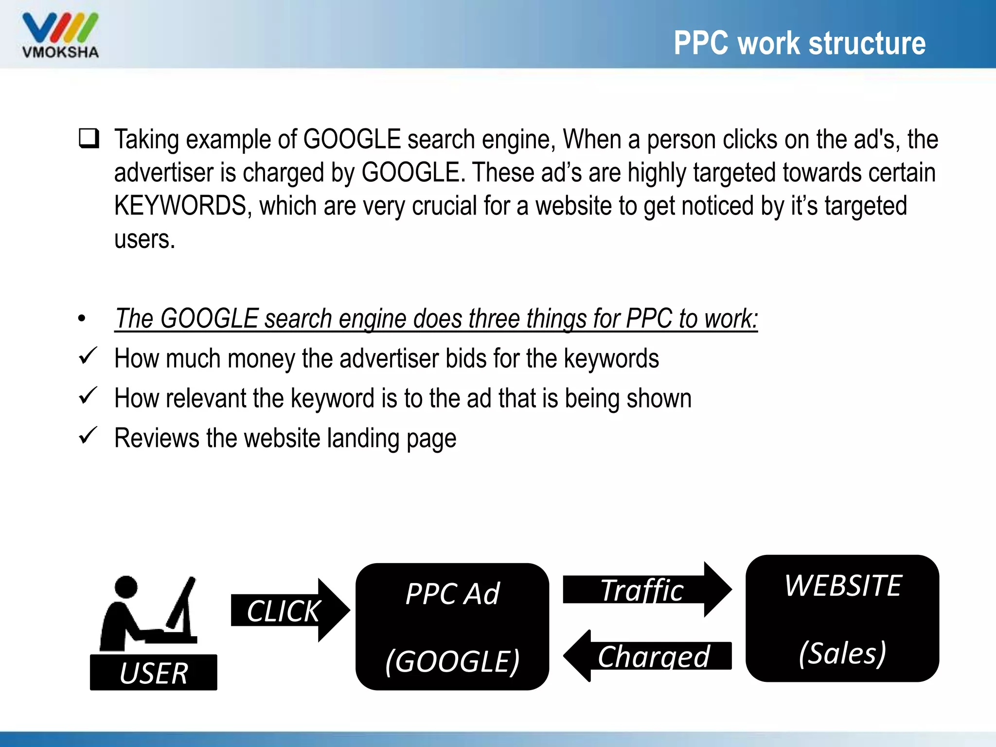 PPC work structure
 Taking example of GOOGLE search engine, When a person clicks on the ad's, the
advertiser is charged by GOOGLE. These ad’s are highly targeted towards certain
KEYWORDS, which are very crucial for a website to get noticed by it’s targeted
users.
• The GOOGLE search engine does three things for PPC to work:
 How much money the advertiser bids for the keywords
 How relevant the keyword is to the ad that is being shown
 Reviews the website landing page
USER
CLICK
PPC Ad
(GOOGLE)
Traffic
Charged
WEBSITE
(Sales)
 