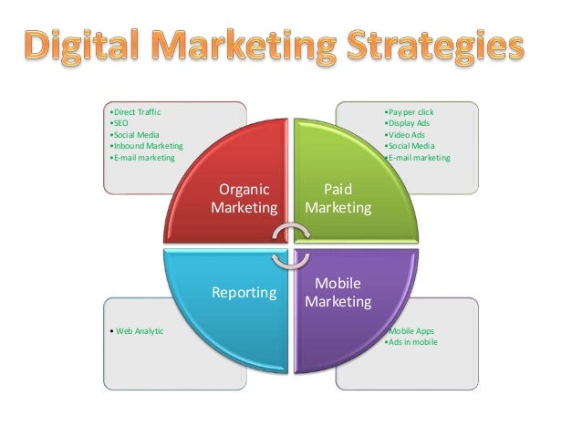 Kebutuhan dan Cakupan Digital Marketing di Era Digital