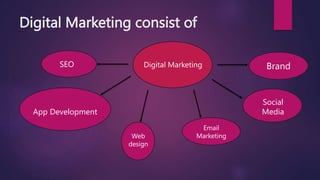Digital Marketing consist of
Digital Marketing
SEO Brand
App Development
Social
Media
Web
design
Email
Marketing
 