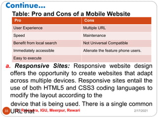 Continue…
2/17/2021
Dr. Ravindra, IGU, Meerpur, Rewari
33
Table: Pro and Cons of a Mobile Website
a. Responsive Sites: Responsive website design
offers the opportunity to create websites that adapt
across multiple devices. Responsive sites entail the
use of both HTML5 and CSS3 coding languages to
modify the layout according to the
device that is being used. There is a single common
URL that
Pro Cons
User Experience Multiple URL
Speed Maintenance
Benefit from local search Not Universal Compatible
Immediately accessible Alienate the feature phone users.
Easy to execute
 