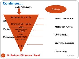 Continue…
2/17/2021
Dr. Ravindra, IGU, Meerpur, Rewari
92
Site Visitors
Traffic Quality/Site
relevance
Motivation (Site &
Content Quality)
Offer Quality,
Persuasion
Conversion Hurdles
Conversions
Bounces 30 – 70 %
Browsers 30 – 60 %
Early
Abandoners
10- 20%
Late
Abandoners
5 – 10%
1 – 5%
Challenge
 