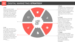 DIGITAL MARKETING STRATEGY
2/4/2023 5
1. Plan
Every successful digital
marketing strategy starts with
a plan! We recommend you
use a data-driven approach,
review your current digital
marketing effectiveness, and
plan to improve from there
5. Engage
Improve your personalized
communications using web, email,
and social media marketing using
the data you already have about
them to create hyper-
personalized marketing
campaigns.
3. Act
Encourage interactions on
your website or social media
to help you generate leads
for the future. Having
reached your audience, it's
crucial you influence their
next steps to move down the
funnel towards a purchase
decision.
.
2. Reach
Strengthen your marketing funnel
by reaching more customers and
building awareness. Inform your
digital marketing strategy with the
latest key online marketing
techniques to drive visits to your
site.
.
4. Convert
The pinnacle of your structured
digital marketing strategy is, of
course, to convert more
customers. Use retargeting,
nurturing and conversion rate
optimization to remind and
persuade your audience to buy
online or offline if phone and face-
to-face channels if these are
important to you.
 