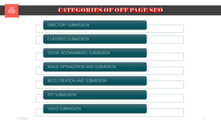 2/7/2023 11
DIRECTORY SUBMISSION
CLASSIFIED SUBMISSION
SOCIAL BOOKMARKING SUBMISSION
IMAGE OPTIMIZATION AND SUBMISSION
BLOG CREATION AND SUBMISSION
PPT SUBMISSION
VIDEO SUBMISSION
 