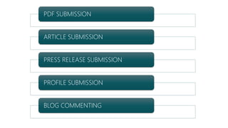 PDF SUBMISSION
ARTICLE SUBMISSION
PRESS RELEASE SUBMISSION
PROFILE SUBMISSION
BLOG COMMENTING
 