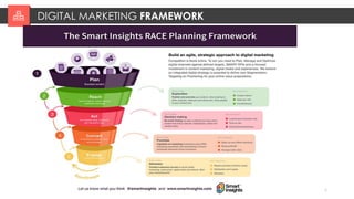 DIGITAL MARKETING FRAMEWORK
6
 