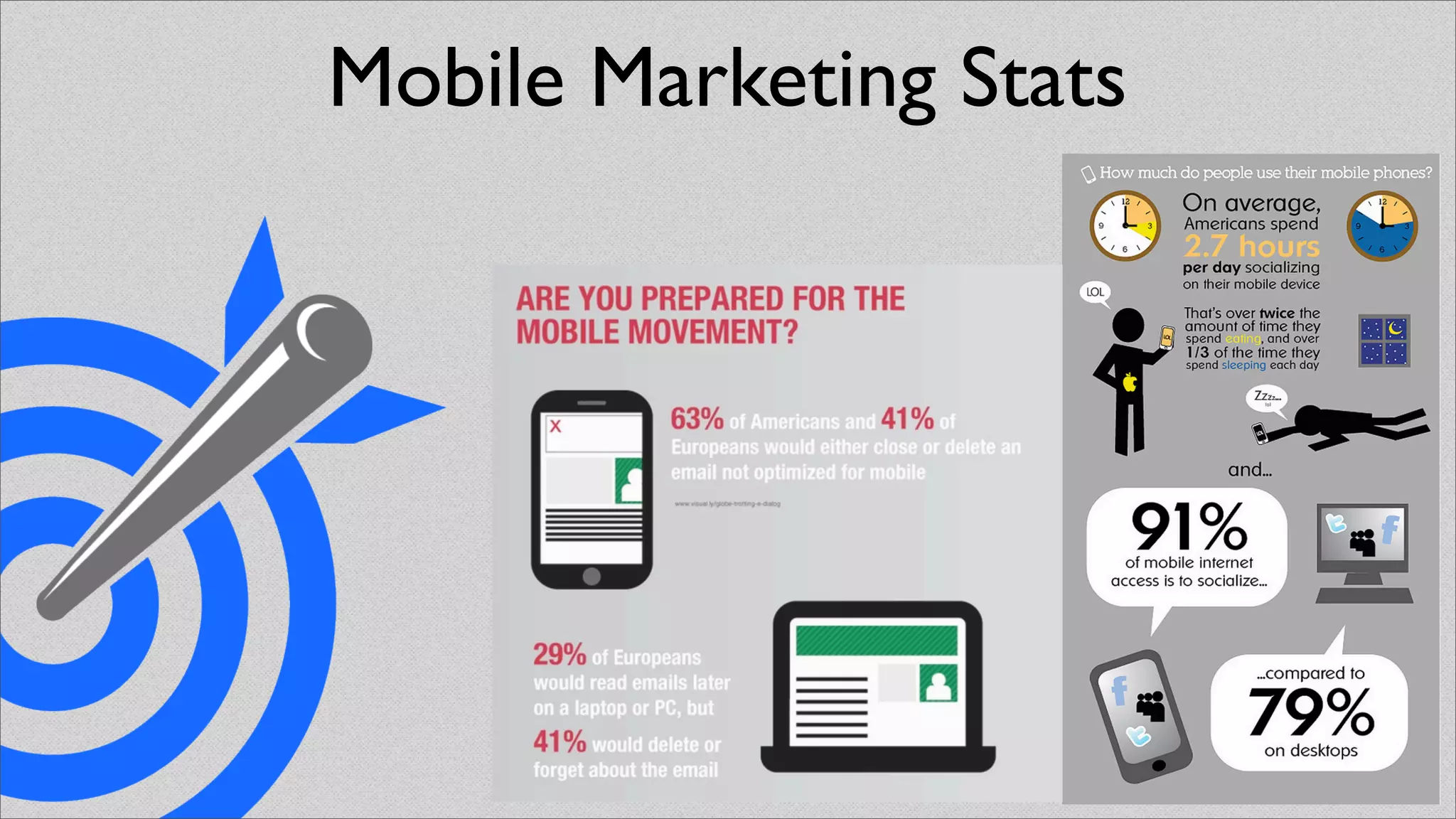 Mobile Marketing Stats
 