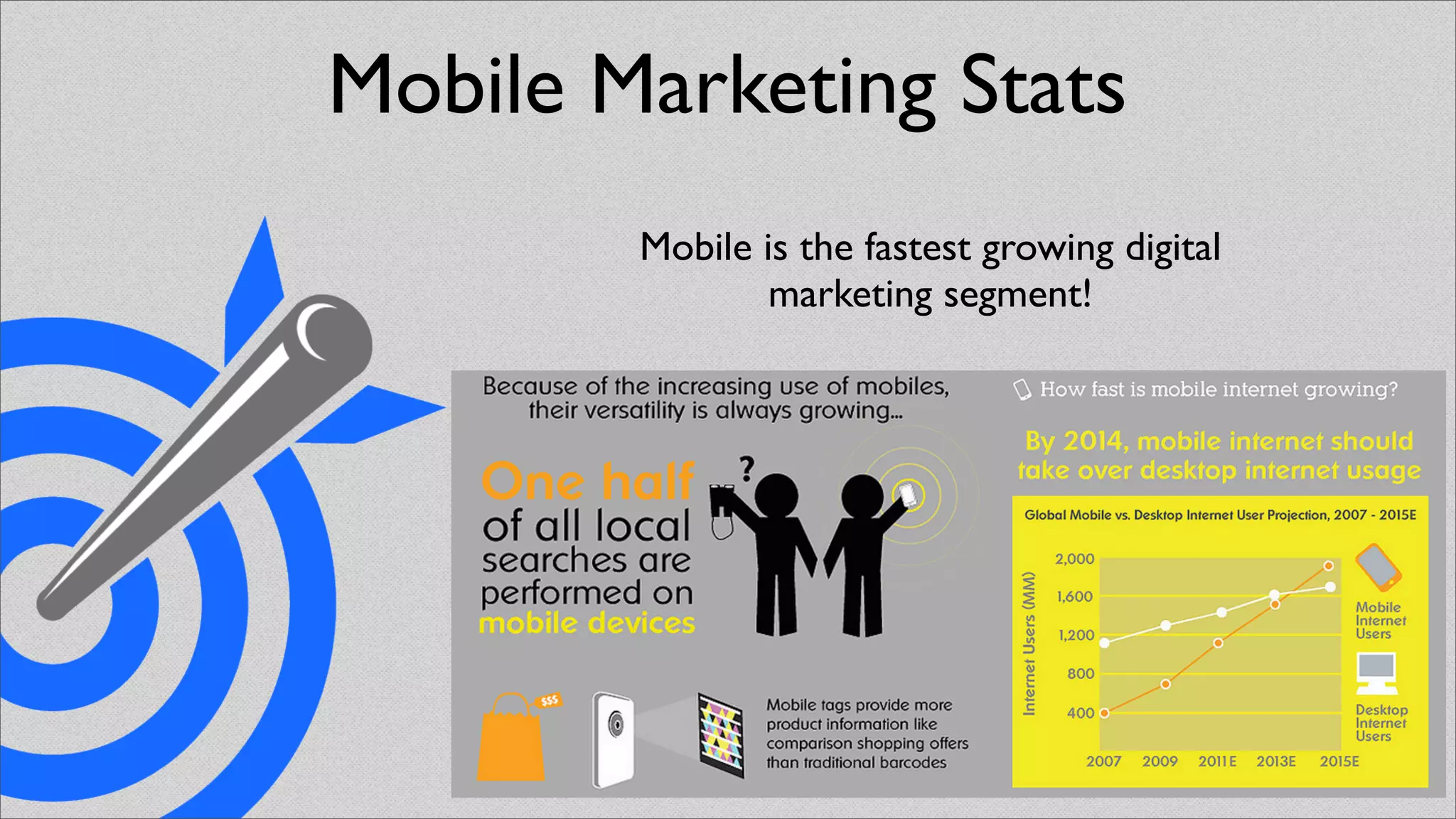 Mobile Marketing Stats
        Mobile is the fastest growing digital
                marketing segment!
 