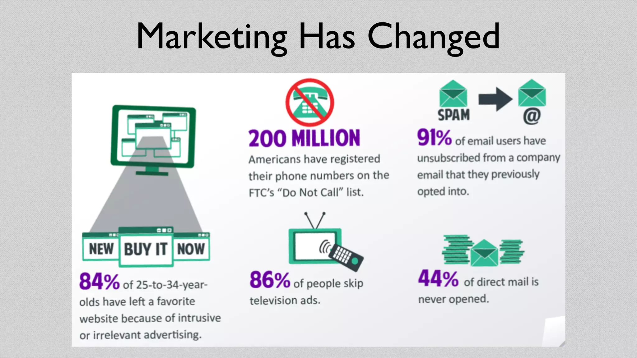 Marketing Has Changed
 