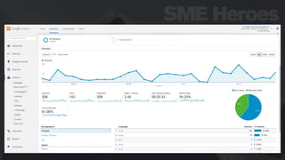 Analysing your results
 