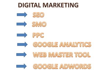 Digital marketing presentation - Nettech India