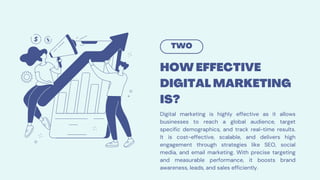 TWO
HOW EFFECTIVE
DIGITAL MARKETING
IS?
Digital marketing is highly effective as it allows
businesses to reach a global audience, target
specific demographics, and track real-time results.
It is cost-effective, scalable, and delivers high
engagement through strategies like SEO, social
media, and email marketing. With precise targeting
and measurable performance, it boosts brand
awareness, leads, and sales efficiently.
 