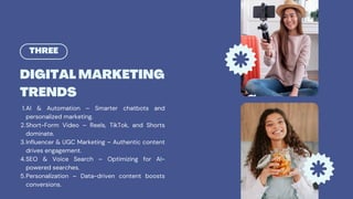 THREE
DIGITAL MARKETING
TRENDS
AI & Automation – Smarter chatbots and
personalized marketing.
1.
Short-Form Video – Reels, TikTok, and Shorts
dominate.
2.
Influencer & UGC Marketing – Authentic content
drives engagement.
3.
SEO & Voice Search – Optimizing for AI-
powered searches.
4.
Personalization – Data-driven content boosts
conversions.
5.
 