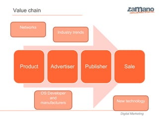 Value chain


  Networks
                     Industry trends




  Product         Advertiser           Publisher      Sale



             OS Developer
                 and
             manufacturers                         New technology


                                                    Digital Marketing
 