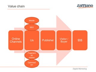 Value chain



               Mobile


                SEO




  Online                              Visitor /
                Us        Publisher    Buyer           $$$
 Channels


              Fragment
                 ed
               market

              Optimisat
                ion

                                                  Digital Marketing
 
