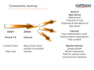 Consumers Journey
                                              2010/11
                                            App stores
                                            Mainstream
                                          Price low or free
                                      Dispersal & abundance of
                                             app stores

   2006/7       2008/9                          Internet
                                       User sophistication rises
 Print & TV     Internet             fuelling higher expectations
                                             Free content

Content Taker   More of the same          Mobile Internet
                worked if promoted          Usage growth
 High price     cleverly                 Richer experience
                                        Paid for content when
                                       convenient & impulsive
 