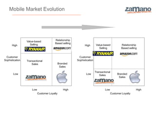 Mobile Market Evolution




                 Value-based             Relationship
                                         Based selling
      High          Selling                                    High        Value-based          Relationship
                                                                             Selling            Based selling


 Customer                                                 Customer
Sophistication   Transactional                           Sophistication
                     Sales                    Branded
                                               Sales

                                                                          Transactional
       Low                                                      Low          Sales           Branded
                                                                                              Sales



                     Low                         High                             Low                       High
                           Customer Loyalty                                             Customer Loyalty
 