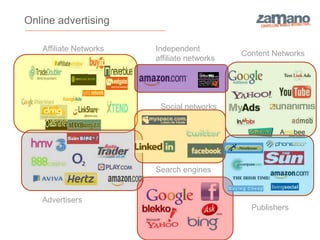 Online advertising

   Affiliate Networks   Independent
                                             Content Networks
                        affiliate networks




                         Social networks




                        Search engines


   Advertisers
                                               Publishers
 