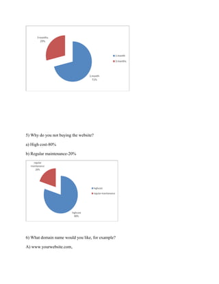 5) Why do you not buying the website?
a) High cost-80%
b) Regular maintenance-20%

6) What domain name would you like, for example?
A) www.yourwebsite.com,

 