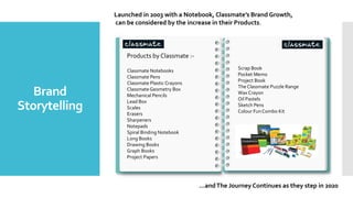 Digital marketing project | PDF