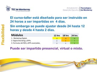 El curso-taller está diseñado para ser instruido en
24 horas a ser impartidas en 4 días.
Sin embargo se puede ajustar desde 24 hasta 12
horas y desde 4 hasta 2 días.
Puede ser impartido presencial, virtual o mixto.
Flexibilidad
Módulos 12 hrs 18 hrs 24 hrs
1.- Marketing Digital. 12 12 12
2: Digital Branding y APPs. 0 6 7
3: Formulas del ROI y APPs avanzadas. 0 0 5
 
