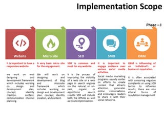 Implementation Scope
Website Micro site SEO SMO ORM
Phase – I
 