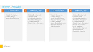 WE OFFER 4 PACKAGES
?? Million / Year1
- Website Development
- Creative Design
- Social Media Marketing
?? Million / Year2
- Website Development
- Creative Design
- Social Media Marketing
- Reputation Management
- Content Marketing
- Search Engine Optimization
?? Million / Year3
- Website Development
- Creative Design
- Social Media Marketing
- Reputation Management
- Content Marketing
- Search Engine Optimization
- Brand Development
- Video Marketing
?? Million / Year4
- Website Development
- Creative Design
- Social Media Marketing
- Reputation Management
- Content Marketing
- Search Engine Optimization
- Brand Development
- Video Marketing
- Campaign Development
- Market Research
- Sabavision Marketing
BORJAN
 