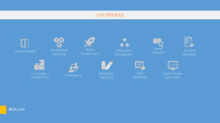 OUR SERVICES
Creative Design
Campaign
Development
Reputation
Management
Social Media
Marketing
Consultancy
Video
Marketing
Content
Marketing
Brand
Development
Search Engine
Optimization
Market
Research
SabaVision
Marketing
BORJAN
 