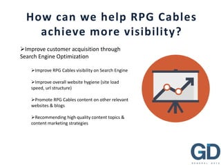 How can we help RPG Cables
achieve more visibility?
Improve customer acquisition through
Search Engine Optimization
Improve RPG Cables visibility on Search Engine
Improve overall website hygiene (site load
speed, url structure)
Promote RPG Cables content on other relevant
websites & blogs
Recommending high quality content topics &
content marketing strategies
 
