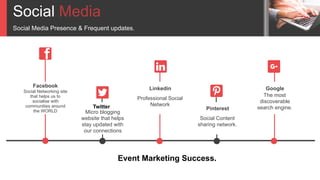 Social Media
Social Media Presence & Frequent updates.
Micro blogging
website that helps
stay updated with
our connections
Social Content
sharing network.
Pinterest
The most
discoverable
search engine.
Google
Professional Social
Network
Linkedin
Social Networking site
that helps us to
socialise with
communities around
the WORLD
Facebook
Twitter
Event Marketing Success.
 