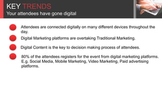 KEY TRENDS
Your attendees have gone digital
Attendees are connected digitally on many different devices throughout the
day.
Digital Marketing platforms are overtaking Traditional Marketing.
Digital Content is the key to decision making process of attendees.
80% of the attendees registers for the event from digital marketing platforms.
E.g. Social Media, Mobile Marketing, Video Marketing, Paid advertising
platforms.
 
