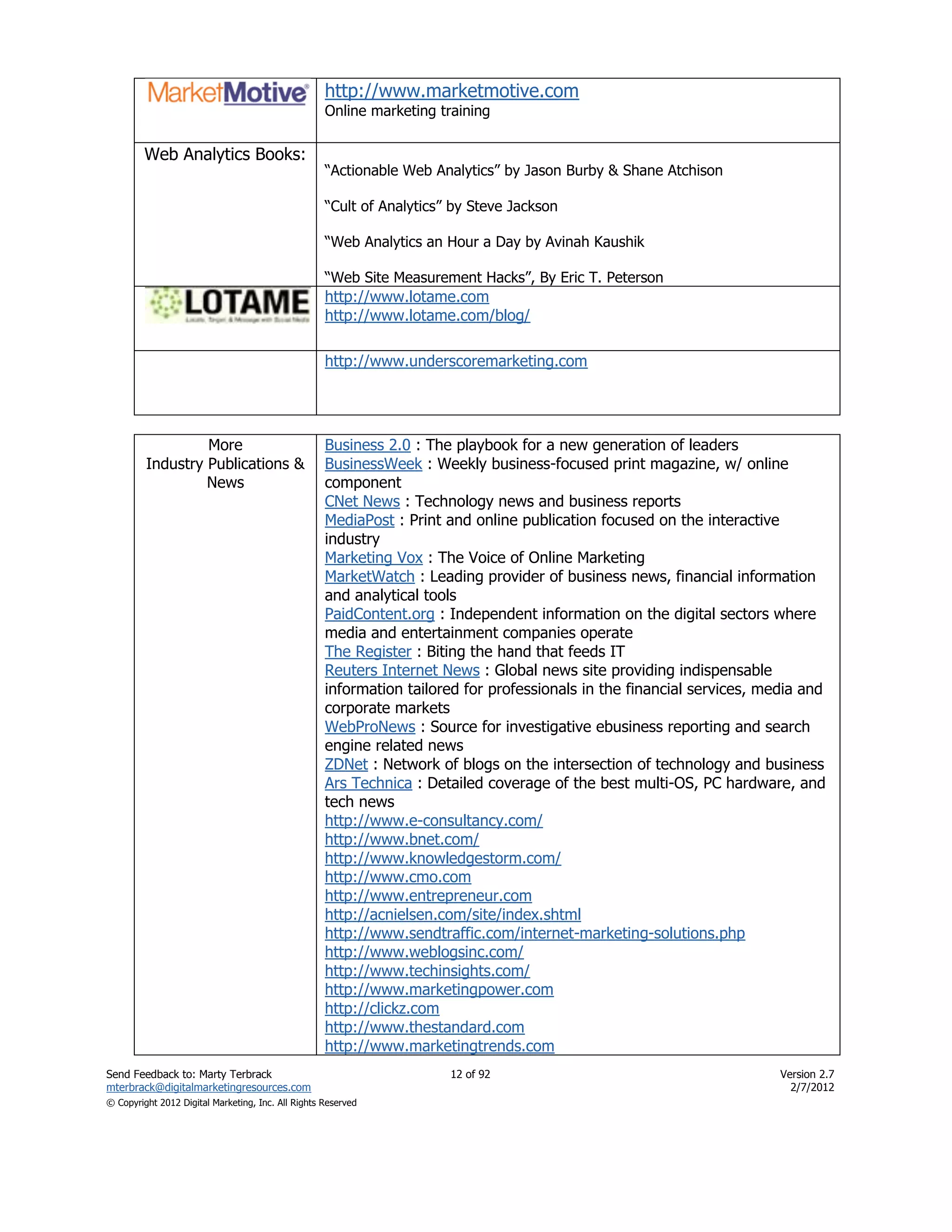 http://www.marketmotive.com
                                                    Online marketing training

         Web Analytics Books:
                                                    ―Actionable Web Analytics‖ by Jason Burby & Shane Atchison

                                                    ―Cult of Analytics‖ by Steve Jackson

                                                    ―Web Analytics an Hour a Day by Avinah Kaushik

                                                    ―Web Site Measurement Hacks‖, By Eric T. Peterson
                                                    http://www.lotame.com
                                                    http://www.lotame.com/blog/

                                                    http://www.underscoremarketing.com




                  More                              Business 2.0 : The playbook for a new generation of leaders
         Industry Publications &                    BusinessWeek : Weekly business-focused print magazine, w/ online
                  News                              component
                                                    CNet News : Technology news and business reports
                                                    MediaPost : Print and online publication focused on the interactive
                                                    industry
                                                    Marketing Vox : The Voice of Online Marketing
                                                    MarketWatch : Leading provider of business news, financial information
                                                    and analytical tools
                                                    PaidContent.org : Independent information on the digital sectors where
                                                    media and entertainment companies operate
                                                    The Register : Biting the hand that feeds IT
                                                    Reuters Internet News : Global news site providing indispensable
                                                    information tailored for professionals in the financial services, media and
                                                    corporate markets
                                                    WebProNews : Source for investigative ebusiness reporting and search
                                                    engine related news
                                                    ZDNet : Network of blogs on the intersection of technology and business
                                                    Ars Technica : Detailed coverage of the best multi-OS, PC hardware, and
                                                    tech news
                                                    http://www.e-consultancy.com/
                                                    http://www.bnet.com/
                                                    http://www.knowledgestorm.com/
                                                    http://www.cmo.com
                                                    http://www.entrepreneur.com
                                                    http://acnielsen.com/site/index.shtml
                                                    http://www.sendtraffic.com/internet-marketing-solutions.php
                                                    http://www.weblogsinc.com/
                                                    http://www.techinsights.com/
                                                    http://www.marketingpower.com
                                                    http://clickz.com
                                                    http://www.thestandard.com
                                                    http://www.marketingtrends.com
Send Feedback to: Marty Terbrack                                       12 of 92                                         Version 2.7
mterbrack@digitalmarketingresources.com                                                                                   2/7/2012
© Copyright 2012 Digital Marketing, Inc. All Rights Reserved
 