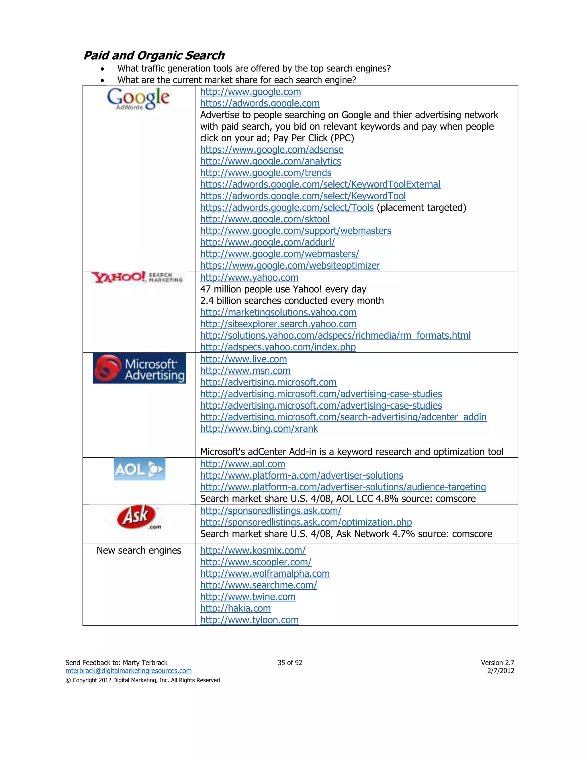 Paid and Organic Search
                   What traffic generation tools are offered by the top search engines?
                   What are the current market share for each search engine?
                                                    http://www.google.com
                                                    https://adwords.google.com
                                                    Advertise to people searching on Google and thier advertising network
                                                    with paid search, you bid on relevant keywords and pay when people
                                                    click on your ad; Pay Per Click (PPC)
                                                    https://www.google.com/adsense
                                                    http://www.google.com/analytics
                                                    http://www.google.com/trends
                                                    https://adwords.google.com/select/KeywordToolExternal
                                                    https://adwords.google.com/select/KeywordTool
                                                    https://adwords.google.com/select/Tools (placement targeted)
                                                    http://www.google.com/sktool
                                                    http://www.google.com/support/webmasters
                                                    http://www.google.com/addurl/
                                                    http://www.google.com/webmasters/
                                                    https://www.google.com/websiteoptimizer
                                                    http://www.yahoo.com
                                                    47 million people use Yahoo! every day
                                                    2.4 billion searches conducted every month
                                                    http://marketingsolutions.yahoo.com
                                                    http://siteexplorer.search.yahoo.com
                                                    http://solutions.yahoo.com/adspecs/richmedia/rm_formats.html
                                                    http://adspecs.yahoo.com/index.php
                                                    http://www.live.com
                                                    http://www.msn.com
                                                    http://advertising.microsoft.com
                                                    http://advertising.microsoft.com/advertising-case-studies
                                                    http://advertising.microsoft.com/advertising-case-studies
                                                    http://advertising.microsoft.com/search-advertising/adcenter_addin
                                                    http://www.bing.com/xrank

                                                    Microsoft's adCenter Add-in is a keyword research and optimization tool
                                                    http://www.aol.com
                                                    http://www.platform-a.com/advertiser-solutions
                                                    http://www.platform-a.com/advertiser-solutions/audience-targeting
                                                    Search market share U.S. 4/08, AOL LCC 4.8% source: comscore
                                                    http://sponsoredlistings.ask.com/
                                                    http://sponsoredlistings.ask.com/optimization.php
                                                    Search market share U.S. 4/08, Ask Network 4.7% source: comscore
            New search engines                      http://www.kosmix.com/
                                                    http://www.scoopler.com/
                                                    http://www.wolframalpha.com
                                                    http://www.searchme.com/
                                                    http://www.twine.com
                                                    http://hakia.com
                                                    http://www.tyloon.com



Send Feedback to: Marty Terbrack                                      35 of 92                                       Version 2.7
mterbrack@digitalmarketingresources.com                                                                                2/7/2012
© Copyright 2012 Digital Marketing, Inc. All Rights Reserved
 