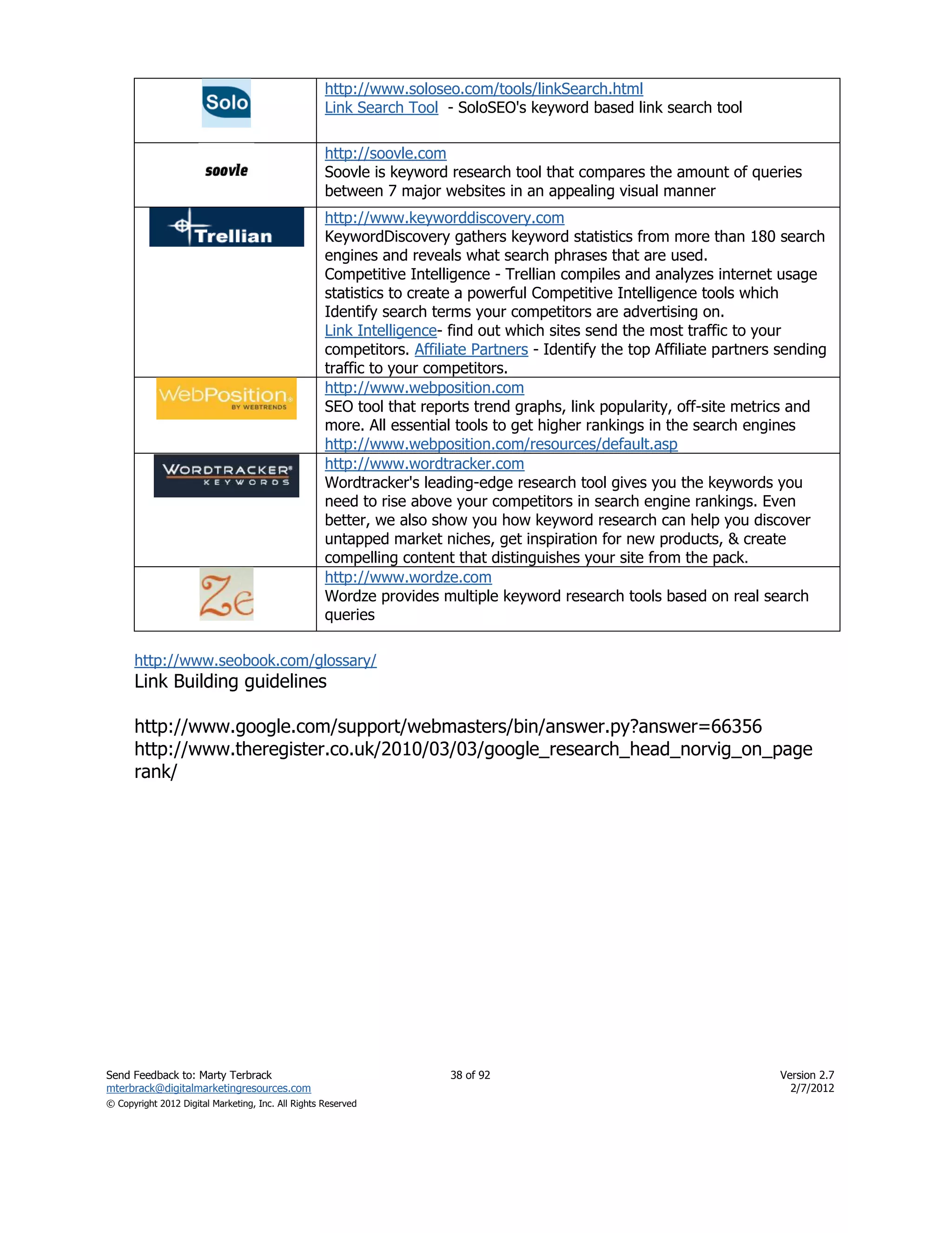 http://www.soloseo.com/tools/linkSearch.html
                                                    Link Search Tool - SoloSEO's keyword based link search tool

                                                    http://soovle.com
                                                    Soovle is keyword research tool that compares the amount of queries
                                                    between 7 major websites in an appealing visual manner
                                                    http://www.keyworddiscovery.com
                                                    KeywordDiscovery gathers keyword statistics from more than 180 search
                                                    engines and reveals what search phrases that are used.
                                                    Competitive Intelligence - Trellian compiles and analyzes internet usage
                                                    statistics to create a powerful Competitive Intelligence tools which
                                                    Identify search terms your competitors are advertising on.
                                                    Link Intelligence- find out which sites send the most traffic to your
                                                    competitors. Affiliate Partners - Identify the top Affiliate partners sending
                                                    traffic to your competitors.
                                                    http://www.webposition.com
                                                    SEO tool that reports trend graphs, link popularity, off-site metrics and
                                                    more. All essential tools to get higher rankings in the search engines
                                                    http://www.webposition.com/resources/default.asp
                                                    http://www.wordtracker.com
                                                    Wordtracker's leading-edge research tool gives you the keywords you
                                                    need to rise above your competitors in search engine rankings. Even
                                                    better, we also show you how keyword research can help you discover
                                                    untapped market niches, get inspiration for new products, & create
                                                    compelling content that distinguishes your site from the pack.
                                                    http://www.wordze.com
                                                    Wordze provides multiple keyword research tools based on real search
                                                    queries

      http://www.seobook.com/glossary/
      Link Building guidelines

      http://www.google.com/support/webmasters/bin/answer.py?answer=66356
      http://www.theregister.co.uk/2010/03/03/google_research_head_norvig_on_page
      rank/




Send Feedback to: Marty Terbrack                                       38 of 92                                          Version 2.7
mterbrack@digitalmarketingresources.com                                                                                    2/7/2012
© Copyright 2012 Digital Marketing, Inc. All Rights Reserved
 