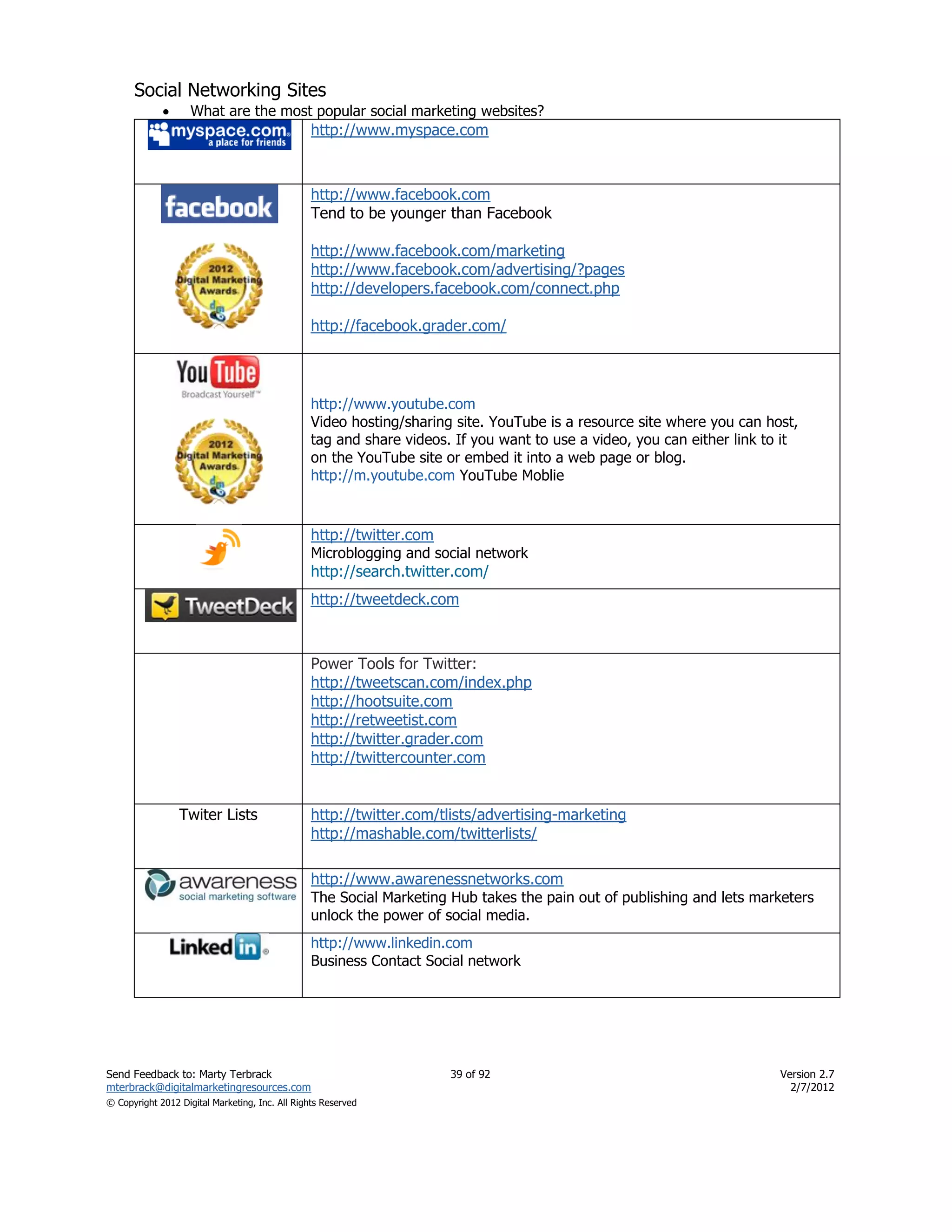 Social Networking Sites
                   What are the most popular social marketing websites?
                                                http://www.myspace.com



                                                http://www.facebook.com
                                                Tend to be younger than Facebook

                                                http://www.facebook.com/marketing
                                                http://www.facebook.com/advertising/?pages
                                                http://developers.facebook.com/connect.php

                                                http://facebook.grader.com/




                                                http://www.youtube.com
                                                Video hosting/sharing site. YouTube is a resource site where you can host,
                                                tag and share videos. If you want to use a video, you can either link to it
                                                on the YouTube site or embed it into a web page or blog.
                                                http://m.youtube.com YouTube Moblie



                                                http://twitter.com
                                                Microblogging and social network
                                                http://search.twitter.com/
                                                http://tweetdeck.com



                                                Power Tools for Twitter:
                                                http://tweetscan.com/index.php
                                                http://hootsuite.com
                                                http://retweetist.com
                                                http://twitter.grader.com
                                                http://twittercounter.com


                 Twiter Lists                   http://twitter.com/tlists/advertising-marketing
                                                http://mashable.com/twitterlists/

                                                http://www.awarenessnetworks.com
                                                The Social Marketing Hub takes the pain out of publishing and lets marketers
                                                unlock the power of social media.
                                                http://www.linkedin.com
                                                Business Contact Social network




Send Feedback to: Marty Terbrack                                     39 of 92                                           Version 2.7
mterbrack@digitalmarketingresources.com                                                                                   2/7/2012
© Copyright 2012 Digital Marketing, Inc. All Rights Reserved
 