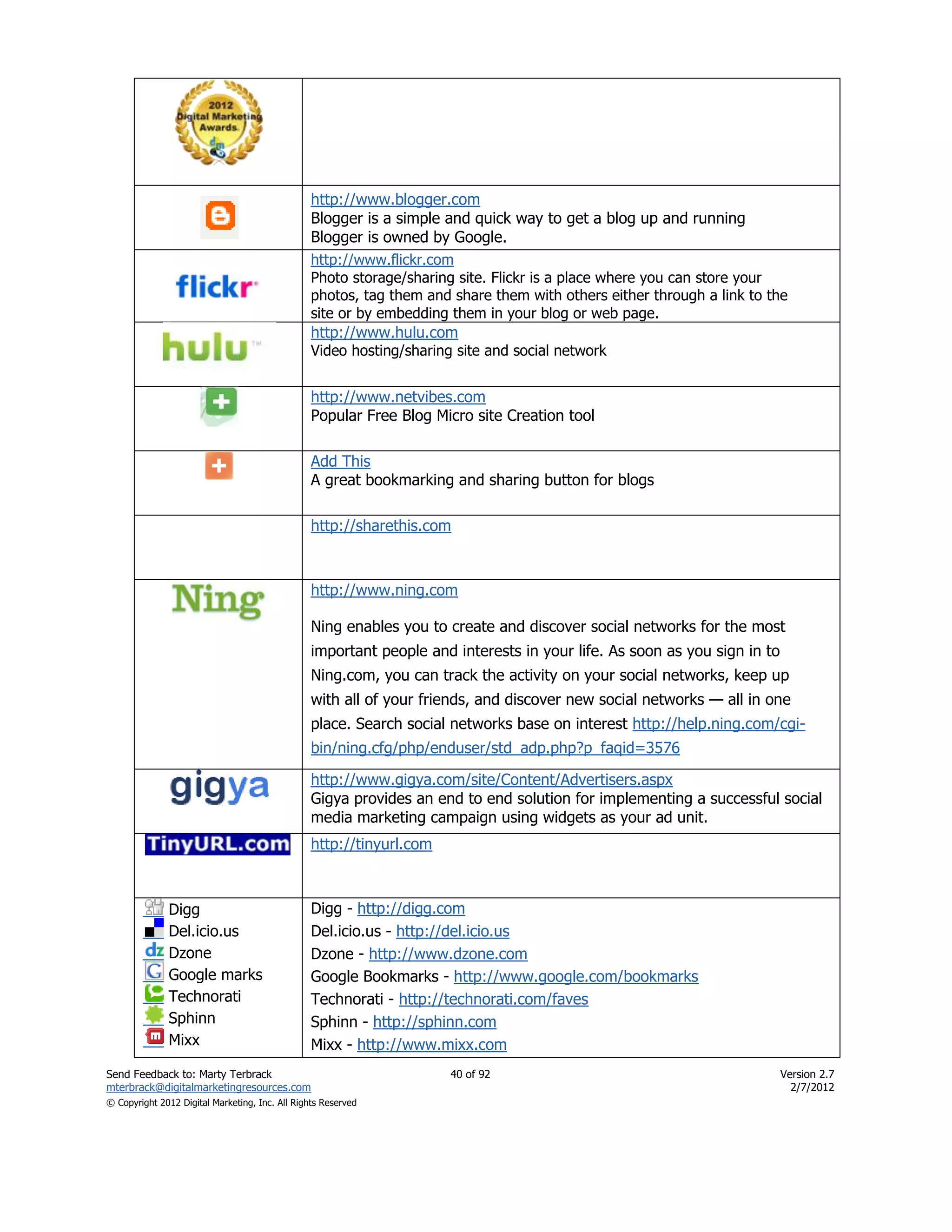 http://www.blogger.com
                                                Blogger is a simple and quick way to get a blog up and running
                                                Blogger is owned by Google.
                                                http://www.flickr.com
                                                Photo storage/sharing site. Flickr is a place where you can store your
                                                photos, tag them and share them with others either through a link to the
                                                site or by embedding them in your blog or web page.
                                                http://www.hulu.com
                                                Video hosting/sharing site and social network


                                                http://www.netvibes.com
                                                Popular Free Blog Micro site Creation tool

                                                Add This
                                                A great bookmarking and sharing button for blogs

                                                http://sharethis.com



                                                http://www.ning.com

                                                Ning enables you to create and discover social networks for the most
                                                important people and interests in your life. As soon as you sign in to
                                                Ning.com, you can track the activity on your social networks, keep up
                                                with all of your friends, and discover new social networks — all in one
                                                place. Search social networks base on interest http://help.ning.com/cgi-
                                                bin/ning.cfg/php/enduser/std_adp.php?p_faqid=3576

                                                http://www.gigya.com/site/Content/Advertisers.aspx
                                                Gigya provides an end to end solution for implementing a successful social
                                                media marketing campaign using widgets as your ad unit.
                                                http://tinyurl.com



              Digg                              Digg - http://digg.com
              Del.icio.us                       Del.icio.us - http://del.icio.us
              Dzone                             Dzone - http://www.dzone.com
              Google marks                      Google Bookmarks - http://www.google.com/bookmarks
              Technorati                        Technorati - http://technorati.com/faves
              Sphinn                            Sphinn - http://sphinn.com
              Mixx                              Mixx - http://www.mixx.com
Send Feedback to: Marty Terbrack                                     40 of 92                                            Version 2.7
mterbrack@digitalmarketingresources.com                                                                                    2/7/2012
© Copyright 2012 Digital Marketing, Inc. All Rights Reserved
 