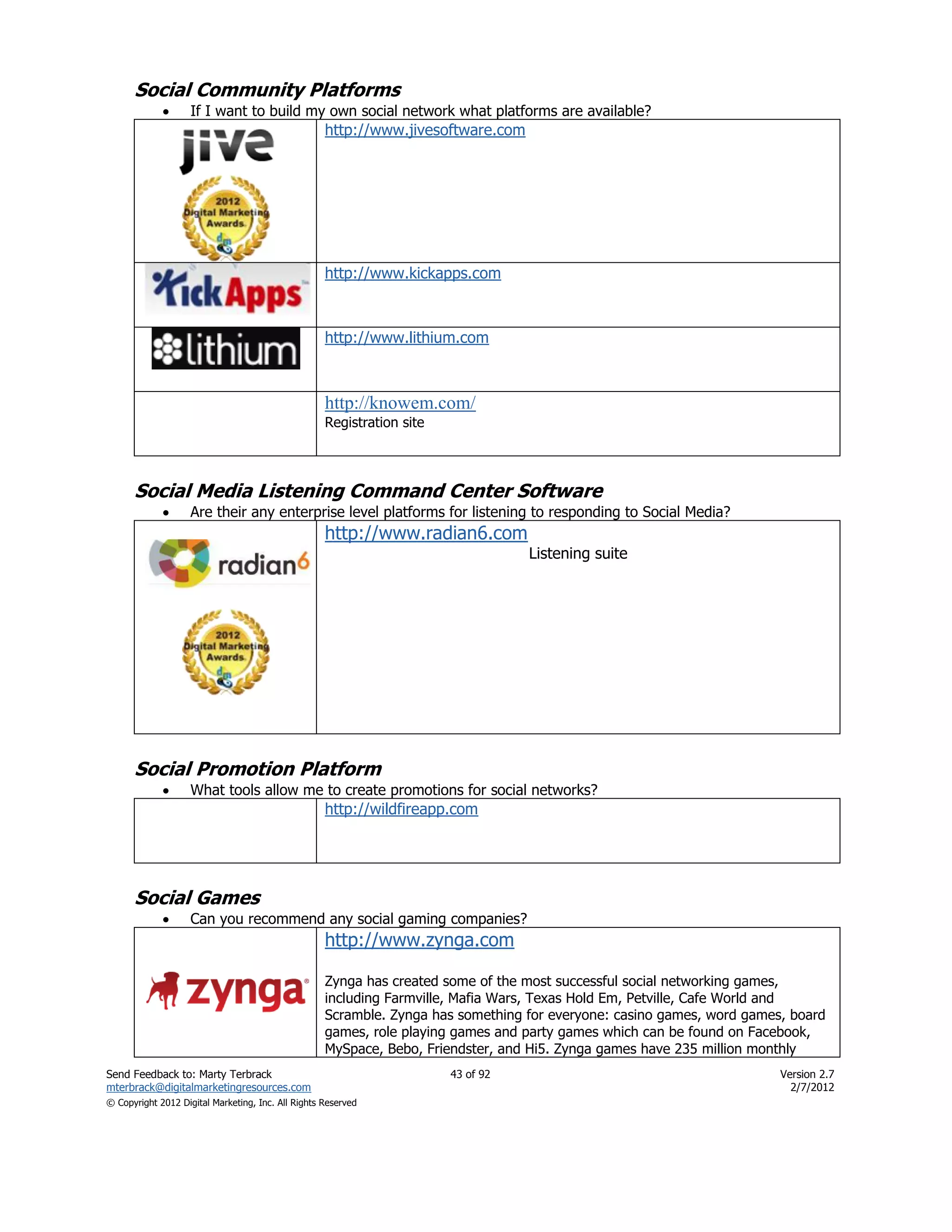 Social Community Platforms
                   If I want to build my own social network what platforms are available?
                                                    http://www.jivesoftware.com




                                                    http://www.kickapps.com



                                                    http://www.lithium.com



                                                    http://knowem.com/
                                                    Registration site




      Social Media Listening Command Center Software
                   Are their any enterprise level platforms for listening to responding to Social Media?
                                                    http://www.radian6.com
                                                                                   Listening suite




      Social Promotion Platform
                   What tools allow me to create promotions for social networks?
                                                    http://wildfireapp.com




      Social Games
                   Can you recommend any social gaming companies?
                                                    http://www.zynga.com

                                                    Zynga has created some of the most successful social networking games,
                                                    including Farmville, Mafia Wars, Texas Hold Em, Petville, Cafe World and
                                                    Scramble. Zynga has something for everyone: casino games, word games, board
                                                    games, role playing games and party games which can be found on Facebook,
                                                    MySpace, Bebo, Friendster, and Hi5. Zynga games have 235 million monthly
Send Feedback to: Marty Terbrack                                        43 of 92                                        Version 2.7
mterbrack@digitalmarketingresources.com                                                                                   2/7/2012
© Copyright 2012 Digital Marketing, Inc. All Rights Reserved
 