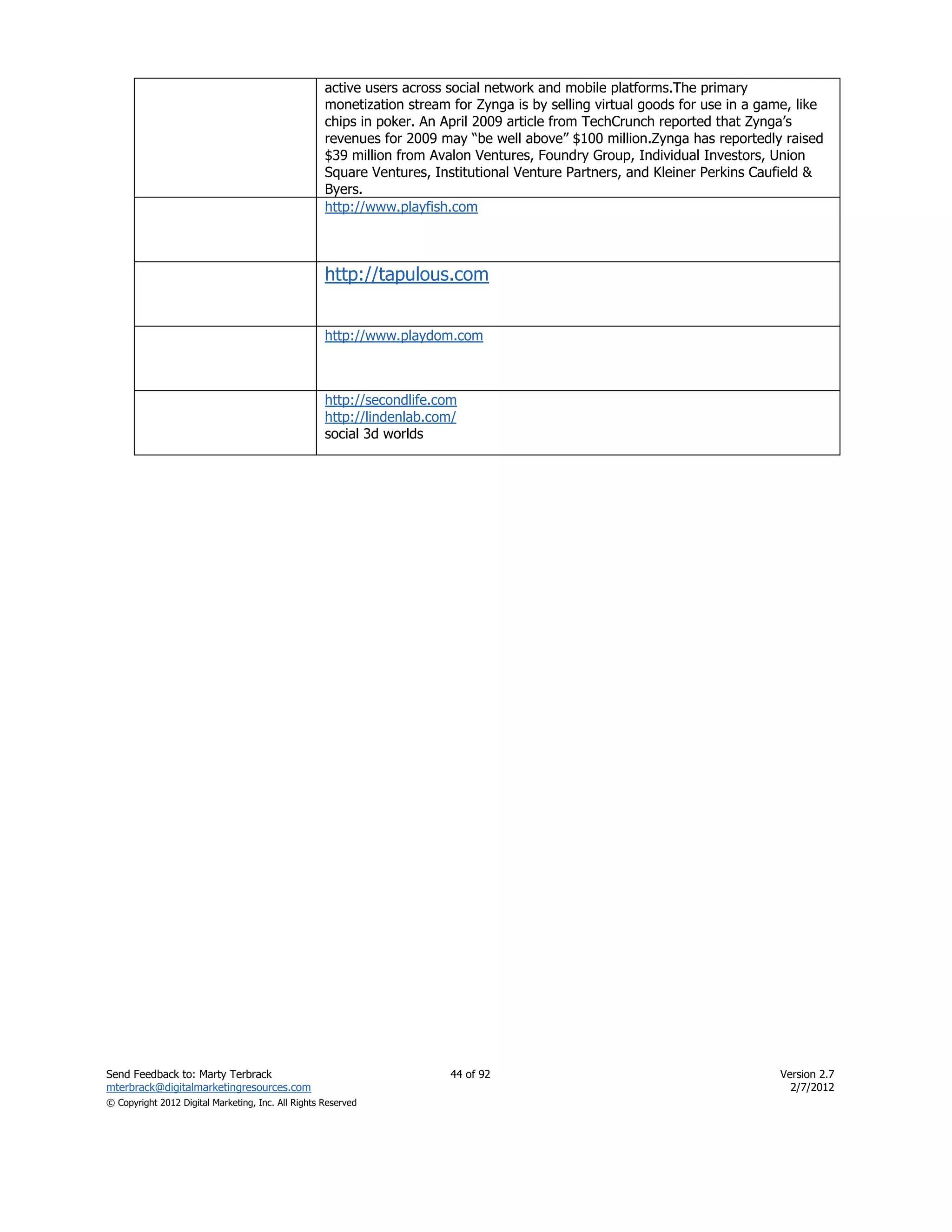 active users across social network and mobile platforms.The primary
                                                    monetization stream for Zynga is by selling virtual goods for use in a game, like
                                                    chips in poker. An April 2009 article from TechCrunch reported that Zynga’s
                                                    revenues for 2009 may ―be well above‖ $100 million.Zynga has reportedly raised
                                                    $39 million from Avalon Ventures, Foundry Group, Individual Investors, Union
                                                    Square Ventures, Institutional Venture Partners, and Kleiner Perkins Caufield &
                                                    Byers.
                                                    http://www.playfish.com



                                                    http://tapulous.com


                                                    http://www.playdom.com



                                                    http://secondlife.com
                                                    http://lindenlab.com/
                                                    social 3d worlds




Send Feedback to: Marty Terbrack                                        44 of 92                                             Version 2.7
mterbrack@digitalmarketingresources.com                                                                                        2/7/2012
© Copyright 2012 Digital Marketing, Inc. All Rights Reserved
 