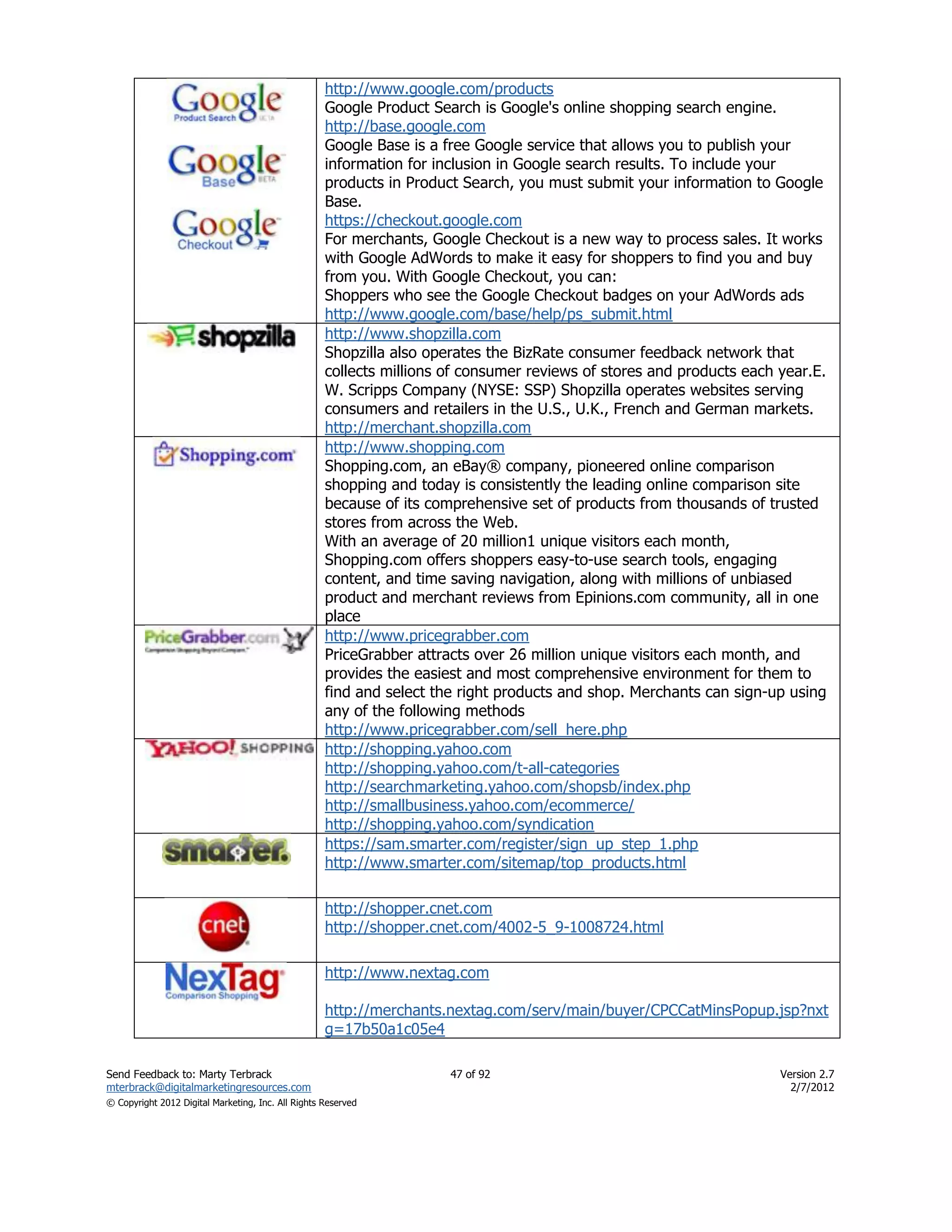 http://www.google.com/products
                                                    Google Product Search is Google's online shopping search engine.
                                                    http://base.google.com
                                                    Google Base is a free Google service that allows you to publish your
                                                    information for inclusion in Google search results. To include your
                                                    products in Product Search, you must submit your information to Google
                                                    Base.
                                                    https://checkout.google.com
                                                    For merchants, Google Checkout is a new way to process sales. It works
                                                    with Google AdWords to make it easy for shoppers to find you and buy
                                                    from you. With Google Checkout, you can:
                                                    Shoppers who see the Google Checkout badges on your AdWords ads
                                                    http://www.google.com/base/help/ps_submit.html
                                                    http://www.shopzilla.com
                                                    Shopzilla also operates the BizRate consumer feedback network that
                                                    collects millions of consumer reviews of stores and products each year.E.
                                                    W. Scripps Company (NYSE: SSP) Shopzilla operates websites serving
                                                    consumers and retailers in the U.S., U.K., French and German markets.
                                                    http://merchant.shopzilla.com
                                                    http://www.shopping.com
                                                    Shopping.com, an eBay® company, pioneered online comparison
                                                    shopping and today is consistently the leading online comparison site
                                                    because of its comprehensive set of products from thousands of trusted
                                                    stores from across the Web.
                                                    With an average of 20 million1 unique visitors each month,
                                                    Shopping.com offers shoppers easy-to-use search tools, engaging
                                                    content, and time saving navigation, along with millions of unbiased
                                                    product and merchant reviews from Epinions.com community, all in one
                                                    place
                                                    http://www.pricegrabber.com
                                                    PriceGrabber attracts over 26 million unique visitors each month, and
                                                    provides the easiest and most comprehensive environment for them to
                                                    find and select the right products and shop. Merchants can sign-up using
                                                    any of the following methods
                                                    http://www.pricegrabber.com/sell_here.php
                                                    http://shopping.yahoo.com
                                                    http://shopping.yahoo.com/t-all-categories
                                                    http://searchmarketing.yahoo.com/shopsb/index.php
                                                    http://smallbusiness.yahoo.com/ecommerce/
                                                    http://shopping.yahoo.com/syndication
                                                    https://sam.smarter.com/register/sign_up_step_1.php
                                                    http://www.smarter.com/sitemap/top_products.html

                                                    http://shopper.cnet.com
                                                    http://shopper.cnet.com/4002-5_9-1008724.html

                                                    http://www.nextag.com

                                                    http://merchants.nextag.com/serv/main/buyer/CPCCatMinsPopup.jsp?nxt
                                                    g=17b50a1c05e4

Send Feedback to: Marty Terbrack                                      47 of 92                                        Version 2.7
mterbrack@digitalmarketingresources.com                                                                                 2/7/2012
© Copyright 2012 Digital Marketing, Inc. All Rights Reserved
 