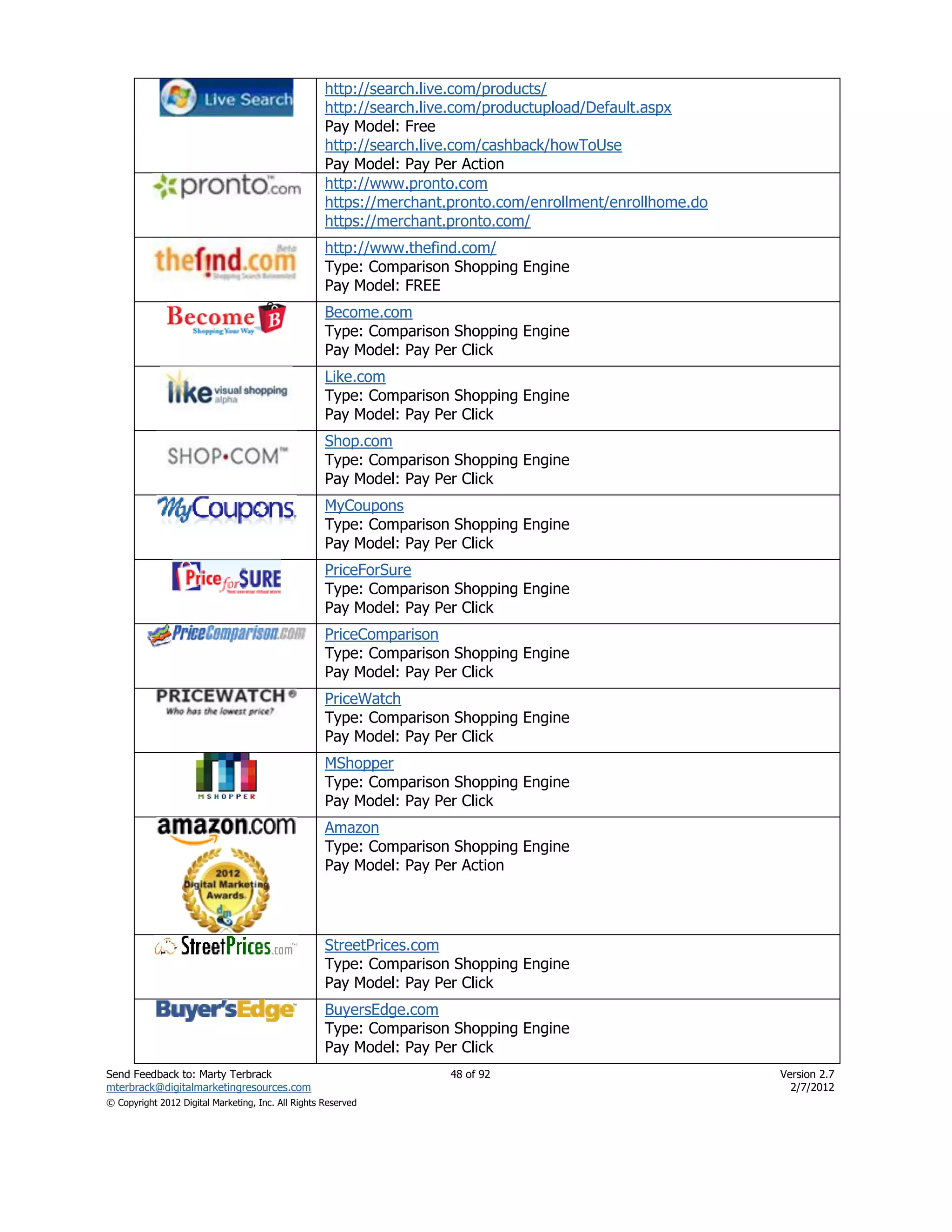 http://search.live.com/products/
                                                    http://search.live.com/productupload/Default.aspx
                                                    Pay Model: Free
                                                    http://search.live.com/cashback/howToUse
                                                    Pay Model: Pay Per Action
                                                    http://www.pronto.com
                                                    https://merchant.pronto.com/enrollment/enrollhome.do
                                                    https://merchant.pronto.com/
                                                    http://www.thefind.com/
                                                    Type: Comparison Shopping Engine
                                                    Pay Model: FREE
                                                    Become.com
                                                    Type: Comparison Shopping Engine
                                                    Pay Model: Pay Per Click
                                                    Like.com
                                                    Type: Comparison Shopping Engine
                                                    Pay Model: Pay Per Click
                                                    Shop.com
                                                    Type: Comparison Shopping Engine
                                                    Pay Model: Pay Per Click
                                                    MyCoupons
                                                    Type: Comparison Shopping Engine
                                                    Pay Model: Pay Per Click
                                                    PriceForSure
                                                    Type: Comparison Shopping Engine
                                                    Pay Model: Pay Per Click
                                                    PriceComparison
                                                    Type: Comparison Shopping Engine
                                                    Pay Model: Pay Per Click
                                                    PriceWatch
                                                    Type: Comparison Shopping Engine
                                                    Pay Model: Pay Per Click
                                                    MShopper
                                                    Type: Comparison Shopping Engine
                                                    Pay Model: Pay Per Click
                                                    Amazon
                                                    Type: Comparison Shopping Engine
                                                    Pay Model: Pay Per Action




                                                    StreetPrices.com
                                                    Type: Comparison Shopping Engine
                                                    Pay Model: Pay Per Click
                                                    BuyersEdge.com
                                                    Type: Comparison Shopping Engine
                                                    Pay Model: Pay Per Click
Send Feedback to: Marty Terbrack                                     48 of 92                              Version 2.7
mterbrack@digitalmarketingresources.com                                                                      2/7/2012
© Copyright 2012 Digital Marketing, Inc. All Rights Reserved
 