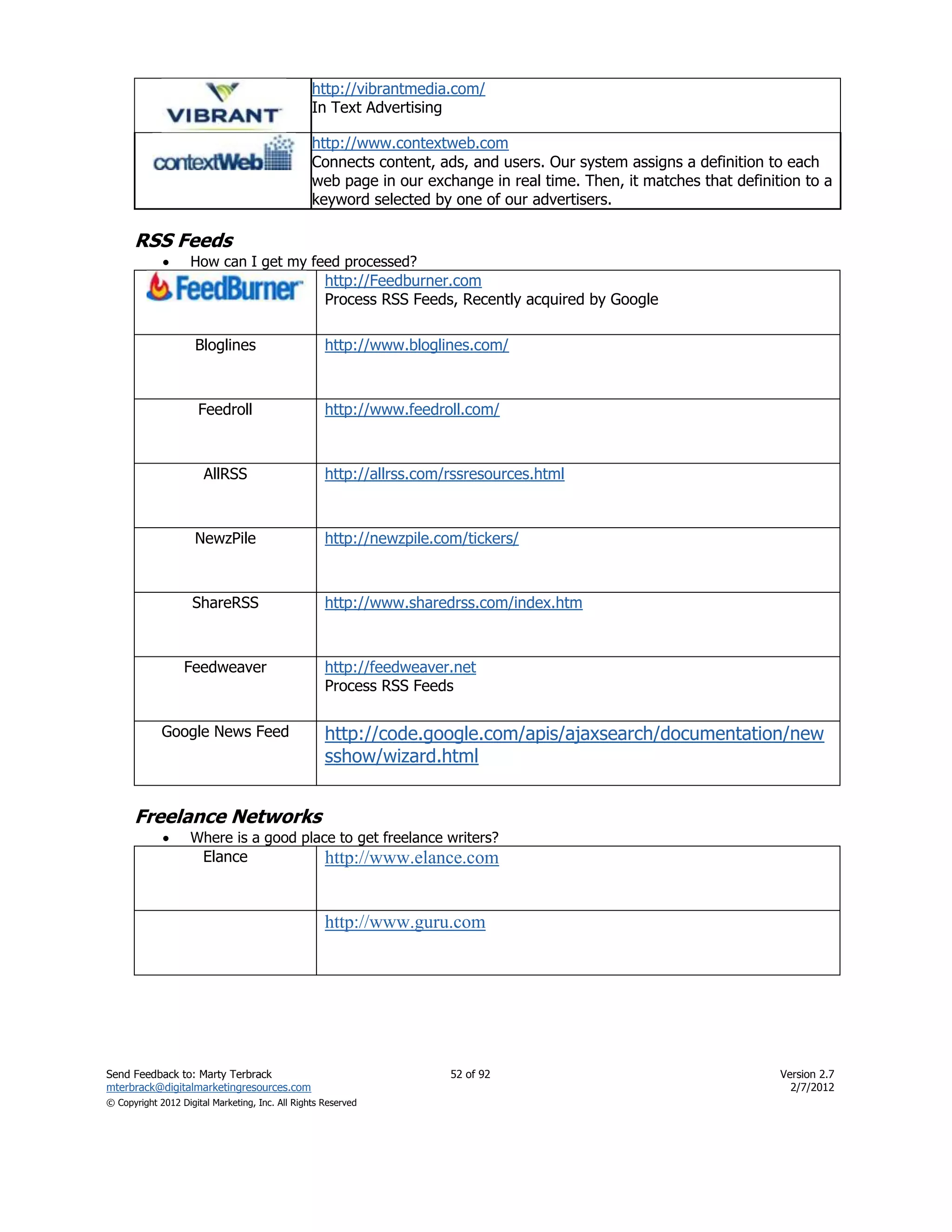 http://vibrantmedia.com/
                                                 In Text Advertising

                                                 http://www.contextweb.com
                                                 Connects content, ads, and users. Our system assigns a definition to each
                                                 web page in our exchange in real time. Then, it matches that definition to a
                                                 keyword selected by one of our advertisers.

      RSS Feeds
                   How can I get my feed processed?
                                                    http://Feedburner.com
                                                    Process RSS Feeds, Recently acquired by Google

                     Bloglines                      http://www.bloglines.com/



                      Feedroll                      http://www.feedroll.com/



                       AllRSS                       http://allrss.com/rssresources.html



                     NewzPile                       http://newzpile.com/tickers/



                    ShareRSS                        http://www.sharedrss.com/index.htm



                  Feedweaver                        http://feedweaver.net
                                                    Process RSS Feeds

             Google News Feed                       http://code.google.com/apis/ajaxsearch/documentation/new
                                                    sshow/wizard.html


      Freelance Networks
                   Where is a good place to get freelance writers?
                       Elance                       http://www.elance.com


                                                    http://www.guru.com




Send Feedback to: Marty Terbrack                                      52 of 92                                       Version 2.7
mterbrack@digitalmarketingresources.com                                                                                2/7/2012
© Copyright 2012 Digital Marketing, Inc. All Rights Reserved
 