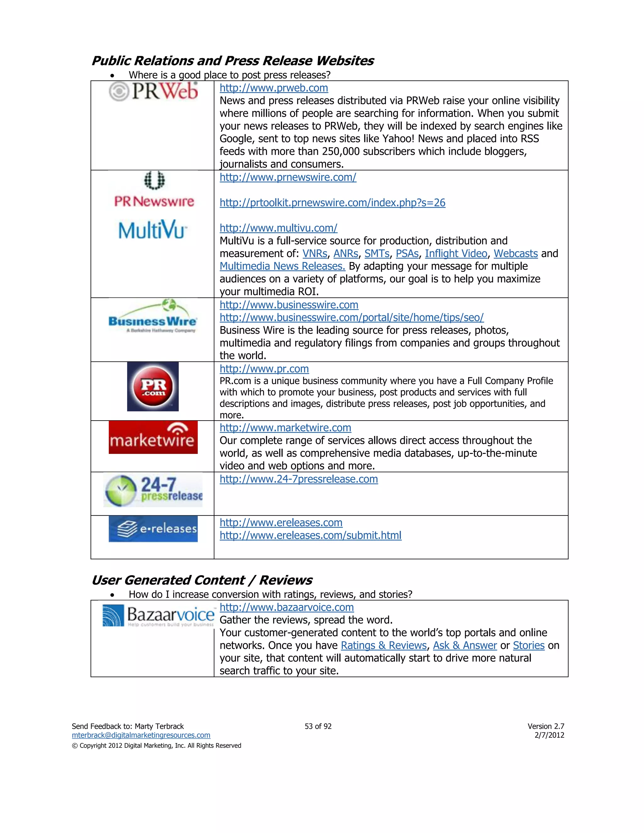 Public Relations and Press Release Websites
                   Where is a good place to post press releases?
                                                    http://www.prweb.com
                                                    News and press releases distributed via PRWeb raise your online visibility
                                                    where millions of people are searching for information. When you submit
                                                    your news releases to PRWeb, they will be indexed by search engines like
                                                    Google, sent to top news sites like Yahoo! News and placed into RSS
                                                    feeds with more than 250,000 subscribers which include bloggers,
                                                    journalists and consumers.
                                                    http://www.prnewswire.com/

                                                    http://prtoolkit.prnewswire.com/index.php?s=26

                                                    http://www.multivu.com/
                                                    MultiVu is a full-service source for production, distribution and
                                                    measurement of: VNRs, ANRs, SMTs, PSAs, Inflight Video, Webcasts and
                                                    Multimedia News Releases. By adapting your message for multiple
                                                    audiences on a variety of platforms, our goal is to help you maximize
                                                    your multimedia ROI.
                                                    http://www.businesswire.com
                                                    http://www.businesswire.com/portal/site/home/tips/seo/
                                                    Business Wire is the leading source for press releases, photos,
                                                    multimedia and regulatory filings from companies and groups throughout
                                                    the world.
                                                    http://www.pr.com
                                                    PR.com is a unique business community where you have a Full Company Profile
                                                    with which to promote your business, post products and services with full
                                                    descriptions and images, distribute press releases, post job opportunities, and
                                                    more.
                                                    http://www.marketwire.com
                                                    Our complete range of services allows direct access throughout the
                                                    world, as well as comprehensive media databases, up-to-the-minute
                                                    video and web options and more.
                                                    http://www.24-7pressrelease.com



                                                    http://www.ereleases.com
                                                    http://www.ereleases.com/submit.html



      User Generated Content / Reviews
                   How do I increase conversion with ratings, reviews, and stories?
                                                    http://www.bazaarvoice.com
                                                    Gather the reviews, spread the word.
                                                    Your customer-generated content to the world’s top portals and online
                                                    networks. Once you have Ratings & Reviews, Ask & Answer or Stories on
                                                    your site, that content will automatically start to drive more natural
                                                    search traffic to your site.




Send Feedback to: Marty Terbrack                                        53 of 92                                             Version 2.7
mterbrack@digitalmarketingresources.com                                                                                        2/7/2012
© Copyright 2012 Digital Marketing, Inc. All Rights Reserved
 