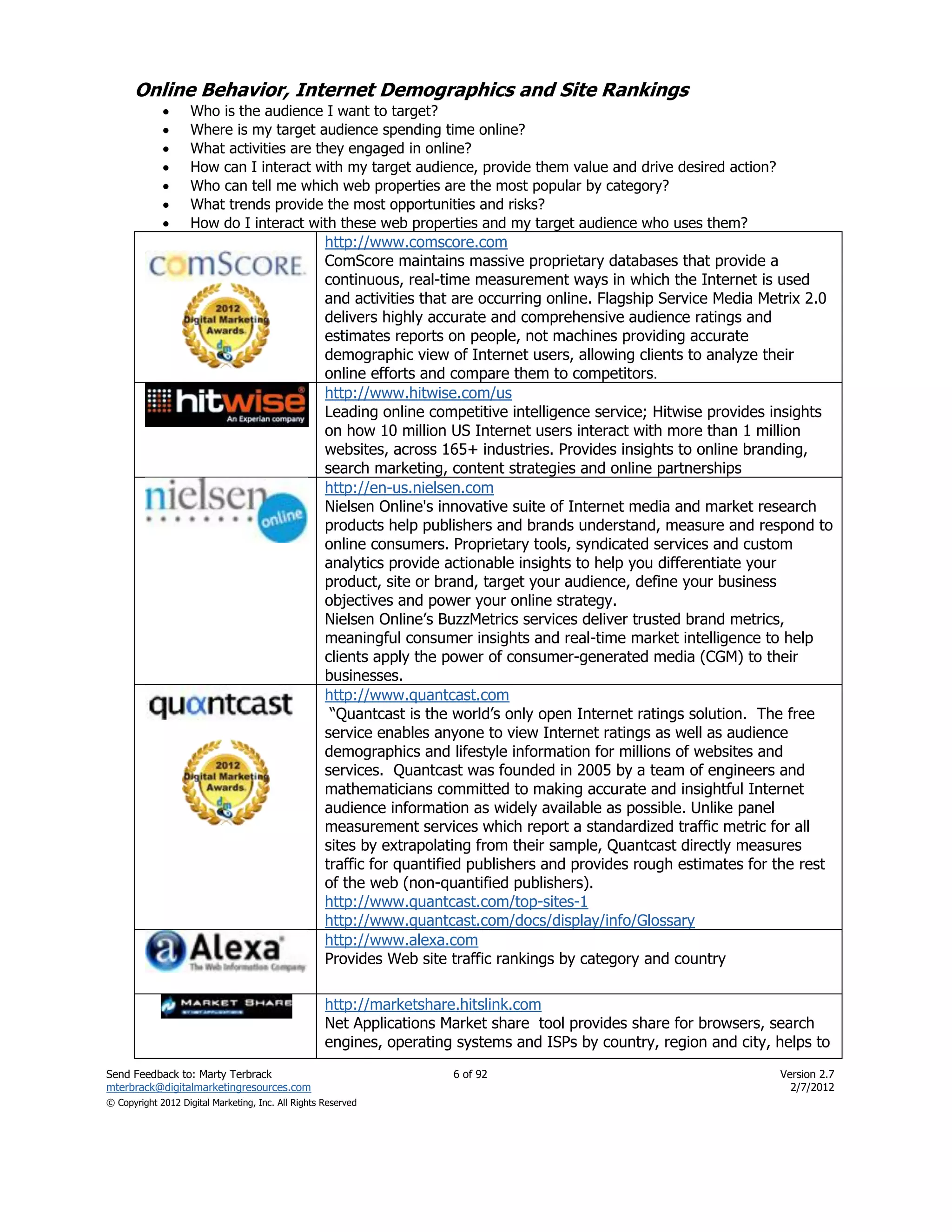 Online Behavior, Internet Demographics and Site Rankings
                   Who is the audience I want to target?
                   Where is my target audience spending time online?
                   What activities are they engaged in online?
                   How can I interact with my target audience, provide them value and drive desired action?
                   Who can tell me which web properties are the most popular by category?
                   What trends provide the most opportunities and risks?
                   How do I interact with these web properties and my target audience who uses them?
                                                    http://www.comscore.com
                                                    ComScore maintains massive proprietary databases that provide a
                                                    continuous, real-time measurement ways in which the Internet is used
                                                    and activities that are occurring online. Flagship Service Media Metrix 2.0
                                                    delivers highly accurate and comprehensive audience ratings and
                                                    estimates reports on people, not machines providing accurate
                                                    demographic view of Internet users, allowing clients to analyze their
                                                    online efforts and compare them to competitors.
                                                    http://www.hitwise.com/us
                                                    Leading online competitive intelligence service; Hitwise provides insights
                                                    on how 10 million US Internet users interact with more than 1 million
                                                    websites, across 165+ industries. Provides insights to online branding,
                                                    search marketing, content strategies and online partnerships
                                                    http://en-us.nielsen.com
                                                    Nielsen Online's innovative suite of Internet media and market research
                                                    products help publishers and brands understand, measure and respond to
                                                    online consumers. Proprietary tools, syndicated services and custom
                                                    analytics provide actionable insights to help you differentiate your
                                                    product, site or brand, target your audience, define your business
                                                    objectives and power your online strategy.
                                                    Nielsen Online’s BuzzMetrics services deliver trusted brand metrics,
                                                    meaningful consumer insights and real-time market intelligence to help
                                                    clients apply the power of consumer-generated media (CGM) to their
                                                    businesses.
                                                    http://www.quantcast.com
                                                     ―Quantcast is the world’s only open Internet ratings solution. The free
                                                    service enables anyone to view Internet ratings as well as audience
                                                    demographics and lifestyle information for millions of websites and
                                                    services. Quantcast was founded in 2005 by a team of engineers and
                                                    mathematicians committed to making accurate and insightful Internet
                                                    audience information as widely available as possible. Unlike panel
                                                    measurement services which report a standardized traffic metric for all
                                                    sites by extrapolating from their sample, Quantcast directly measures
                                                    traffic for quantified publishers and provides rough estimates for the rest
                                                    of the web (non-quantified publishers).
                                                    http://www.quantcast.com/top-sites-1
                                                    http://www.quantcast.com/docs/display/info/Glossary
                                                    http://www.alexa.com
                                                    Provides Web site traffic rankings by category and country

                                                    http://marketshare.hitslink.com
                                                    Net Applications Market share tool provides share for browsers, search
                                                    engines, operating systems and ISPs by country, region and city, helps to
Send Feedback to: Marty Terbrack                                      6 of 92                                          Version 2.7
mterbrack@digitalmarketingresources.com                                                                                  2/7/2012
© Copyright 2012 Digital Marketing, Inc. All Rights Reserved
 