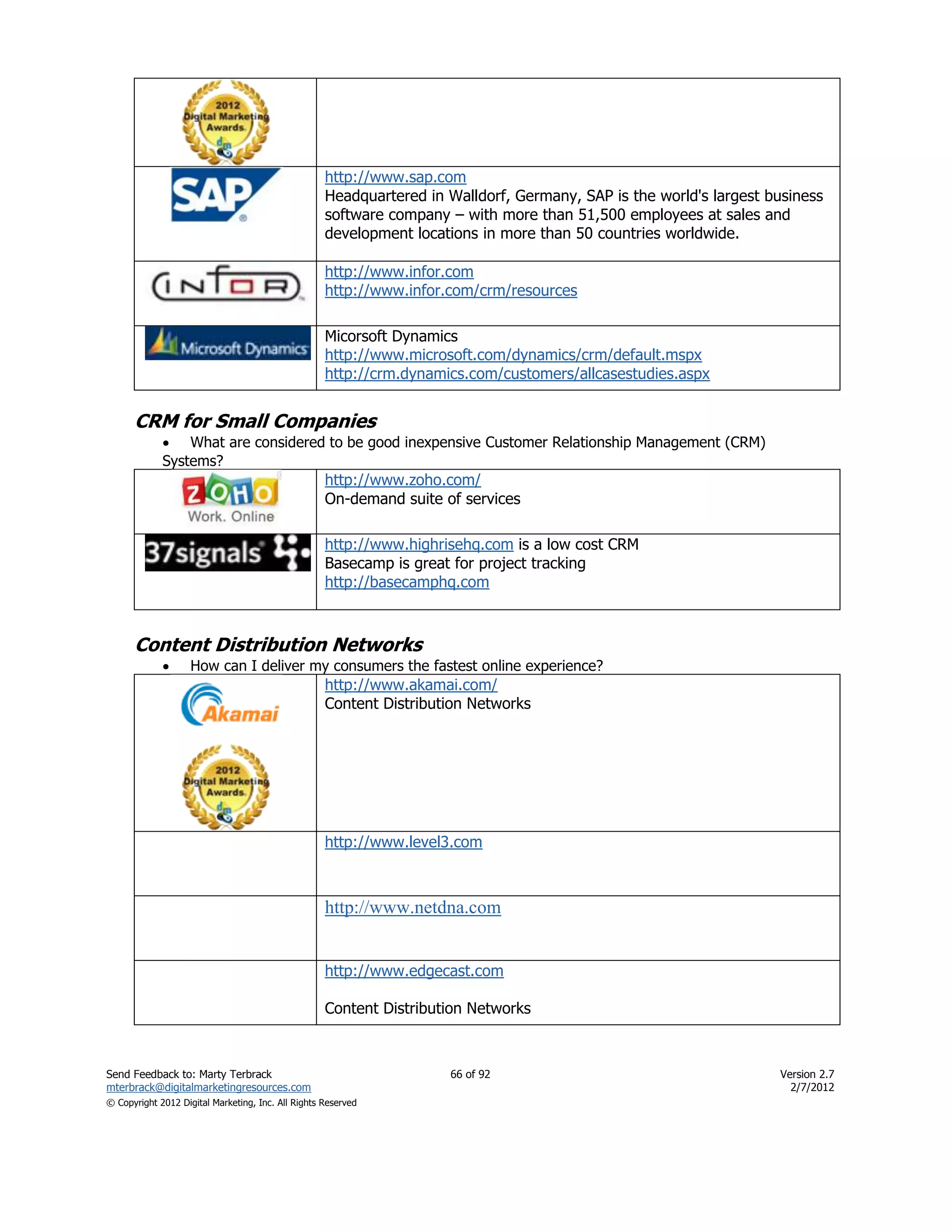 http://www.sap.com
                                                    Headquartered in Walldorf, Germany, SAP is the world's largest business
                                                    software company – with more than 51,500 employees at sales and
                                                    development locations in more than 50 countries worldwide.

                                                    http://www.infor.com
                                                    http://www.infor.com/crm/resources

                                                    Micorsoft Dynamics
                                                    http://www.microsoft.com/dynamics/crm/default.mspx
                                                    http://crm.dynamics.com/customers/allcasestudies.aspx


      CRM for Small Companies
              What are considered to be good inexpensive Customer Relationship Management (CRM)
             Systems?
                                                    http://www.zoho.com/
                                                    On-demand suite of services

                                                    http://www.highrisehq.com is a low cost CRM
                                                    Basecamp is great for project tracking
                                                    http://basecamphq.com



      Content Distribution Networks
                   How can I deliver my consumers the fastest online experience?
                                                    http://www.akamai.com/
                                                    Content Distribution Networks




                                                    http://www.level3.com



                                                    http://www.netdna.com


                                                    http://www.edgecast.com

                                                    Content Distribution Networks



Send Feedback to: Marty Terbrack                                     66 of 92                                       Version 2.7
mterbrack@digitalmarketingresources.com                                                                               2/7/2012
© Copyright 2012 Digital Marketing, Inc. All Rights Reserved
 