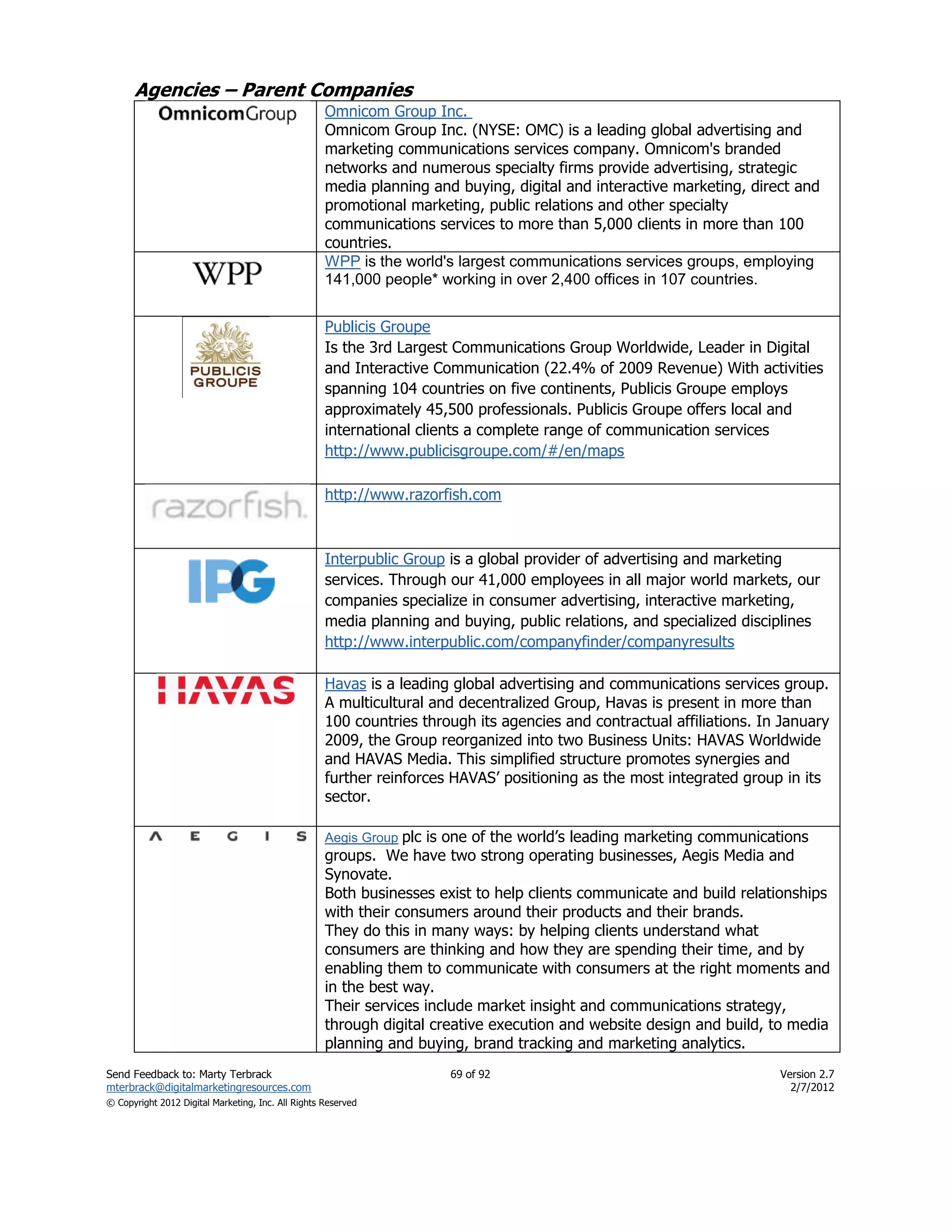 Agencies – Parent Companies
                                                    Omnicom Group Inc.
                                                    Omnicom Group Inc. (NYSE: OMC) is a leading global advertising and
                                                    marketing communications services company. Omnicom's branded
                                                    networks and numerous specialty firms provide advertising, strategic
                                                    media planning and buying, digital and interactive marketing, direct and
                                                    promotional marketing, public relations and other specialty
                                                    communications services to more than 5,000 clients in more than 100
                                                    countries.
                                                    WPP is the world's largest communications services groups, employing
                                                    141,000 people* working in over 2,400 offices in 107 countries.


                                                    Publicis Groupe
                                                    Is the 3rd Largest Communications Group Worldwide, Leader in Digital
                                                    and Interactive Communication (22.4% of 2009 Revenue) With activities
                                                    spanning 104 countries on five continents, Publicis Groupe employs
                                                    approximately 45,500 professionals. Publicis Groupe offers local and
                                                    international clients a complete range of communication services
                                                    http://www.publicisgroupe.com/#/en/maps

                                                    http://www.razorfish.com



                                                    Interpublic Group is a global provider of advertising and marketing
                                                    services. Through our 41,000 employees in all major world markets, our
                                                    companies specialize in consumer advertising, interactive marketing,
                                                    media planning and buying, public relations, and specialized disciplines
                                                    http://www.interpublic.com/companyfinder/companyresults

                                                    Havas is a leading global advertising and communications services group.
                                                    A multicultural and decentralized Group, Havas is present in more than
                                                    100 countries through its agencies and contractual affiliations. In January
                                                    2009, the Group reorganized into two Business Units: HAVAS Worldwide
                                                    and HAVAS Media. This simplified structure promotes synergies and
                                                    further reinforces HAVAS’ positioning as the most integrated group in its
                                                    sector.

                                                    Aegis Group plc is one of the world’s leading marketing communications
                                                    groups. We have two strong operating businesses, Aegis Media and
                                                    Synovate.
                                                    Both businesses exist to help clients communicate and build relationships
                                                    with their consumers around their products and their brands.
                                                    They do this in many ways: by helping clients understand what
                                                    consumers are thinking and how they are spending their time, and by
                                                    enabling them to communicate with consumers at the right moments and
                                                    in the best way.
                                                    Their services include market insight and communications strategy,
                                                    through digital creative execution and website design and build, to media
                                                    planning and buying, brand tracking and marketing analytics.
Send Feedback to: Marty Terbrack                                      69 of 92                                         Version 2.7
mterbrack@digitalmarketingresources.com                                                                                  2/7/2012
© Copyright 2012 Digital Marketing, Inc. All Rights Reserved
 