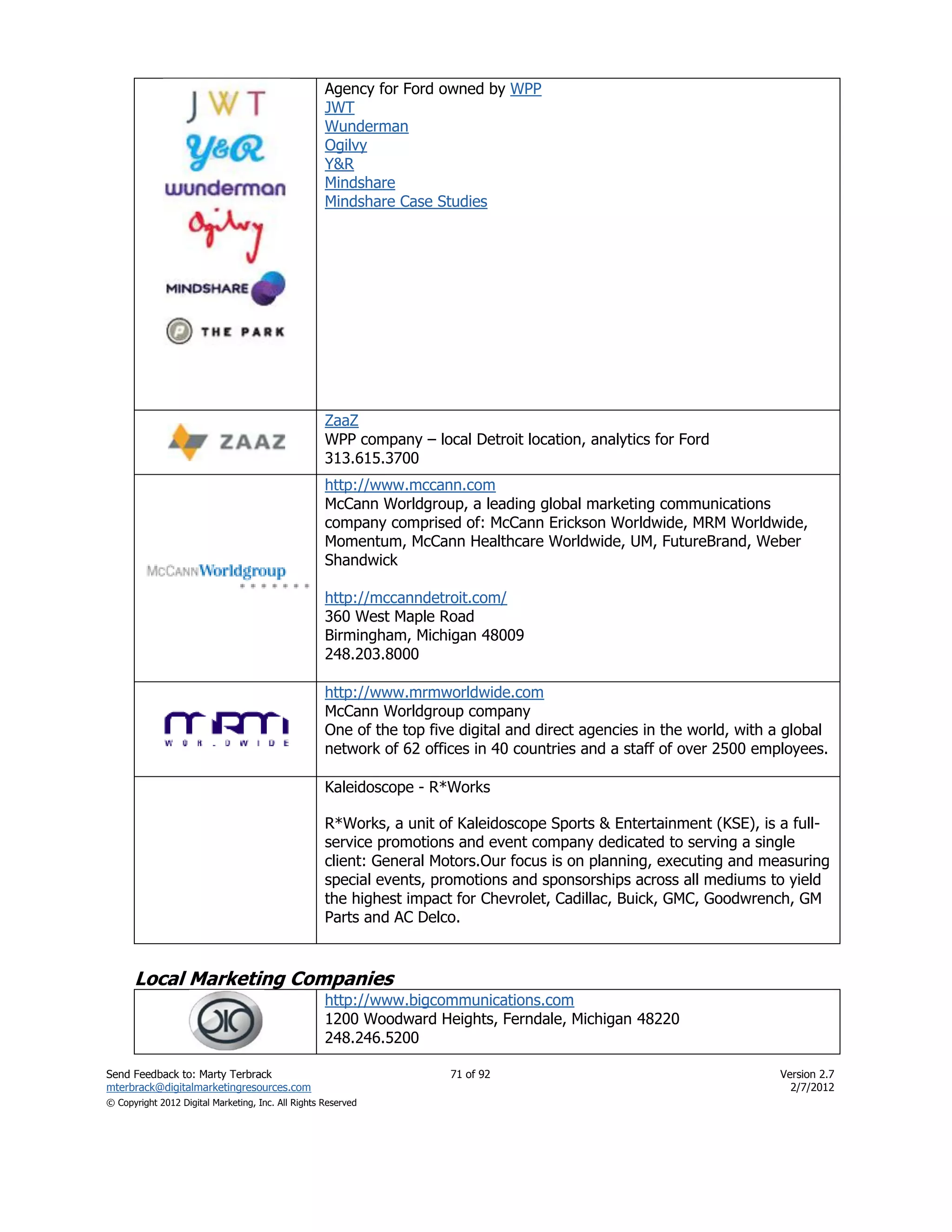Agency for Ford owned by WPP
                                                    JWT
                                                    Wunderman
                                                    Ogilvy
                                                    Y&R
                                                    Mindshare
                                                    Mindshare Case Studies




                                                    ZaaZ
                                                    WPP company – local Detroit location, analytics for Ford
                                                    313.615.3700
                                                    http://www.mccann.com
                                                    McCann Worldgroup, a leading global marketing communications
                                                    company comprised of: McCann Erickson Worldwide, MRM Worldwide,
                                                    Momentum, McCann Healthcare Worldwide, UM, FutureBrand, Weber
                                                    Shandwick

                                                    http://mccanndetroit.com/
                                                    360 West Maple Road
                                                    Birmingham, Michigan 48009
                                                    248.203.8000

                                                    http://www.mrmworldwide.com
                                                    McCann Worldgroup company
                                                    One of the top five digital and direct agencies in the world, with a global
                                                    network of 62 offices in 40 countries and a staff of over 2500 employees.

                                                    Kaleidoscope - R*Works

                                                    R*Works, a unit of Kaleidoscope Sports & Entertainment (KSE), is a full-
                                                    service promotions and event company dedicated to serving a single
                                                    client: General Motors.Our focus is on planning, executing and measuring
                                                    special events, promotions and sponsorships across all mediums to yield
                                                    the highest impact for Chevrolet, Cadillac, Buick, GMC, Goodwrench, GM
                                                    Parts and AC Delco.



      Local Marketing Companies
                                                    http://www.bigcommunications.com
                                                    1200 Woodward Heights, Ferndale, Michigan 48220
                                                    248.246.5200

Send Feedback to: Marty Terbrack                                      71 of 92                                         Version 2.7
mterbrack@digitalmarketingresources.com                                                                                  2/7/2012
© Copyright 2012 Digital Marketing, Inc. All Rights Reserved
 