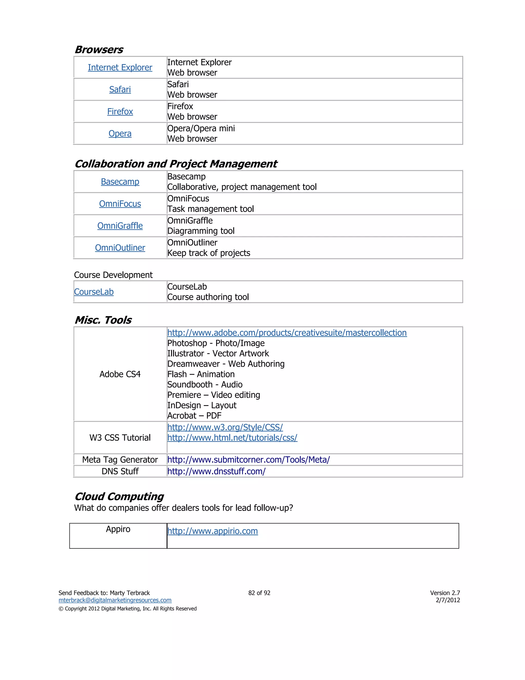 Browsers
                                               Internet Explorer
            Internet Explorer
                                               Web browser
                                               Safari
                      Safari
                                               Web browser
                                               Firefox
                     Firefox
                                               Web browser
                                               Opera/Opera mini
                     Opera
                                               Web browser


      Collaboration and Project Management
                                               Basecamp
                  Basecamp
                                               Collaborative, project management tool
                                               OmniFocus
                 OmniFocus
                                               Task management tool
                                               OmniGraffle
                OmniGraffle
                                               Diagramming tool
                                               OmniOutliner
               OmniOutliner
                                               Keep track of projects

      Course Development
                                               CourseLab
      CourseLab
                                               Course authoring tool

      Misc. Tools
                                               http://www.adobe.com/products/creativesuite/mastercollection
                                               Photoshop - Photo/Image
                                               Illustrator - Vector Artwork
                                               Dreamweaver - Web Authoring
                 Adobe CS4                     Flash – Animation
                                               Soundbooth - Audio
                                               Premiere – Video editing
                                               InDesign – Layout
                                               Acrobat – PDF
                                               http://www.w3.org/Style/CSS/
             W3 CSS Tutorial                   http://www.html.net/tutorials/css/

          Meta Tag Generator                   http://www.submitcorner.com/Tools/Meta/
              DNS Stuff                        http://www.dnsstuff.com/


      Cloud Computing
      What do companies offer dealers tools for lead follow-up?

                    Appiro                     http://www.appirio.com




Send Feedback to: Marty Terbrack                                   82 of 92                                   Version 2.7
mterbrack@digitalmarketingresources.com                                                                         2/7/2012
© Copyright 2012 Digital Marketing, Inc. All Rights Reserved
 