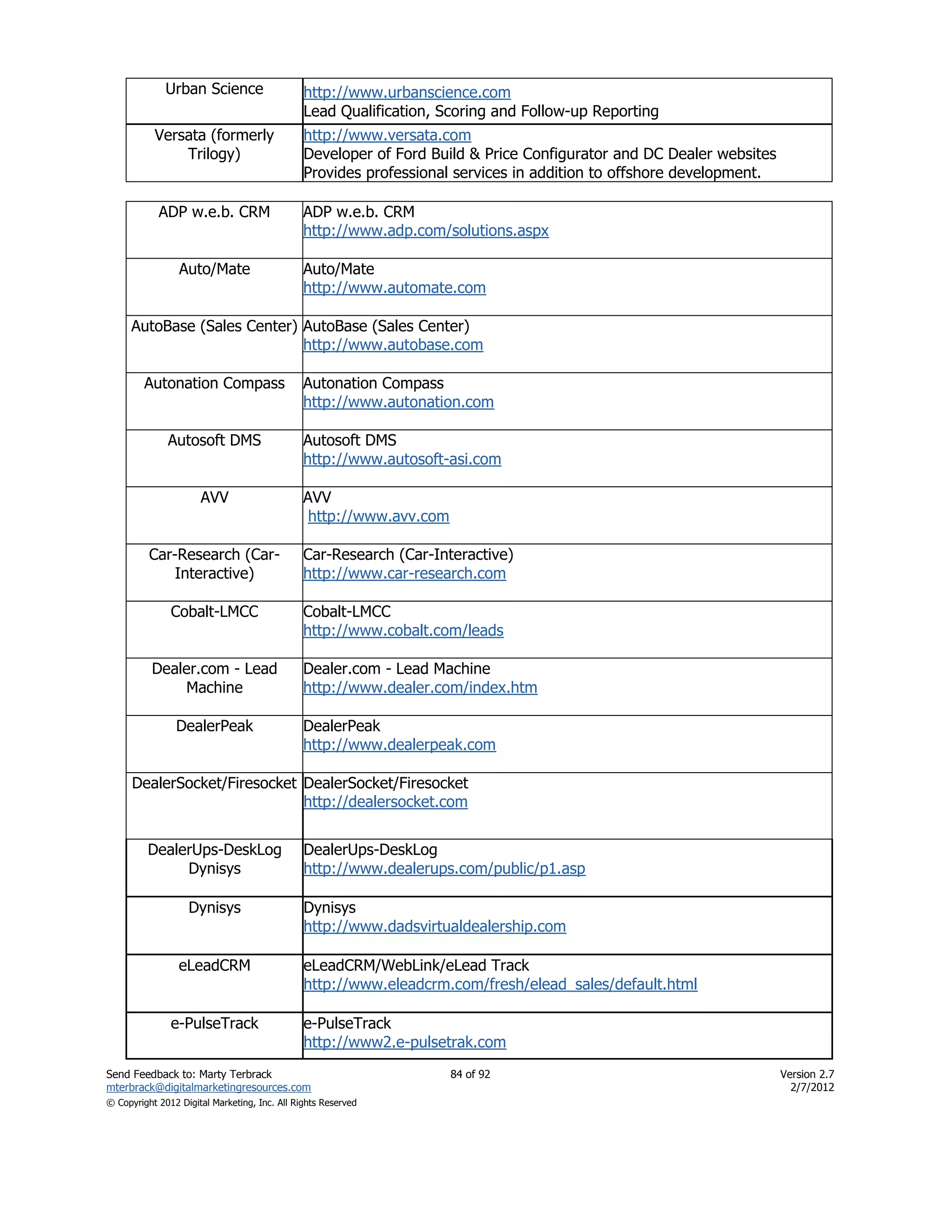 Urban Science                    http://www.urbanscience.com
                                               Lead Qualification, Scoring and Follow-up Reporting
           Versata (formerly                   http://www.versata.com
               Trilogy)                        Developer of Ford Build & Price Configurator and DC Dealer websites
                                               Provides professional services in addition to offshore development.

            ADP w.e.b. CRM                     ADP w.e.b. CRM
                                               http://www.adp.com/solutions.aspx

                 Auto/Mate                     Auto/Mate
                                               http://www.automate.com

     AutoBase (Sales Center) AutoBase (Sales Center)
                             http://www.autobase.com

         Autonation Compass                    Autonation Compass
                                               http://www.autonation.com

              Autosoft DMS                     Autosoft DMS
                                               http://www.autosoft-asi.com

                      AVV                      AVV
                                                http://www.avv.com

          Car-Research (Car-                   Car-Research (Car-Interactive)
              Interactive)                     http://www.car-research.com

               Cobalt-LMCC                     Cobalt-LMCC
                                               http://www.cobalt.com/leads

          Dealer.com - Lead                    Dealer.com - Lead Machine
              Machine                          http://www.dealer.com/index.htm

                DealerPeak                     DealerPeak
                                               http://www.dealerpeak.com

      DealerSocket/Firesocket DealerSocket/Firesocket
                              http://dealersocket.com


         DealerUps-DeskLog                     DealerUps-DeskLog
              Dynisys                          http://www.dealerups.com/public/p1.asp

                   Dynisys                     Dynisys
                                               http://www.dadsvirtualdealership.com

                 eLeadCRM                      eLeadCRM/WebLink/eLead Track
                                               http://www.eleadcrm.com/fresh/elead_sales/default.html

               e-PulseTrack                    e-PulseTrack
                                               http://www2.e-pulsetrak.com
Send Feedback to: Marty Terbrack                                     84 of 92                                        Version 2.7
mterbrack@digitalmarketingresources.com                                                                                2/7/2012
© Copyright 2012 Digital Marketing, Inc. All Rights Reserved
 
