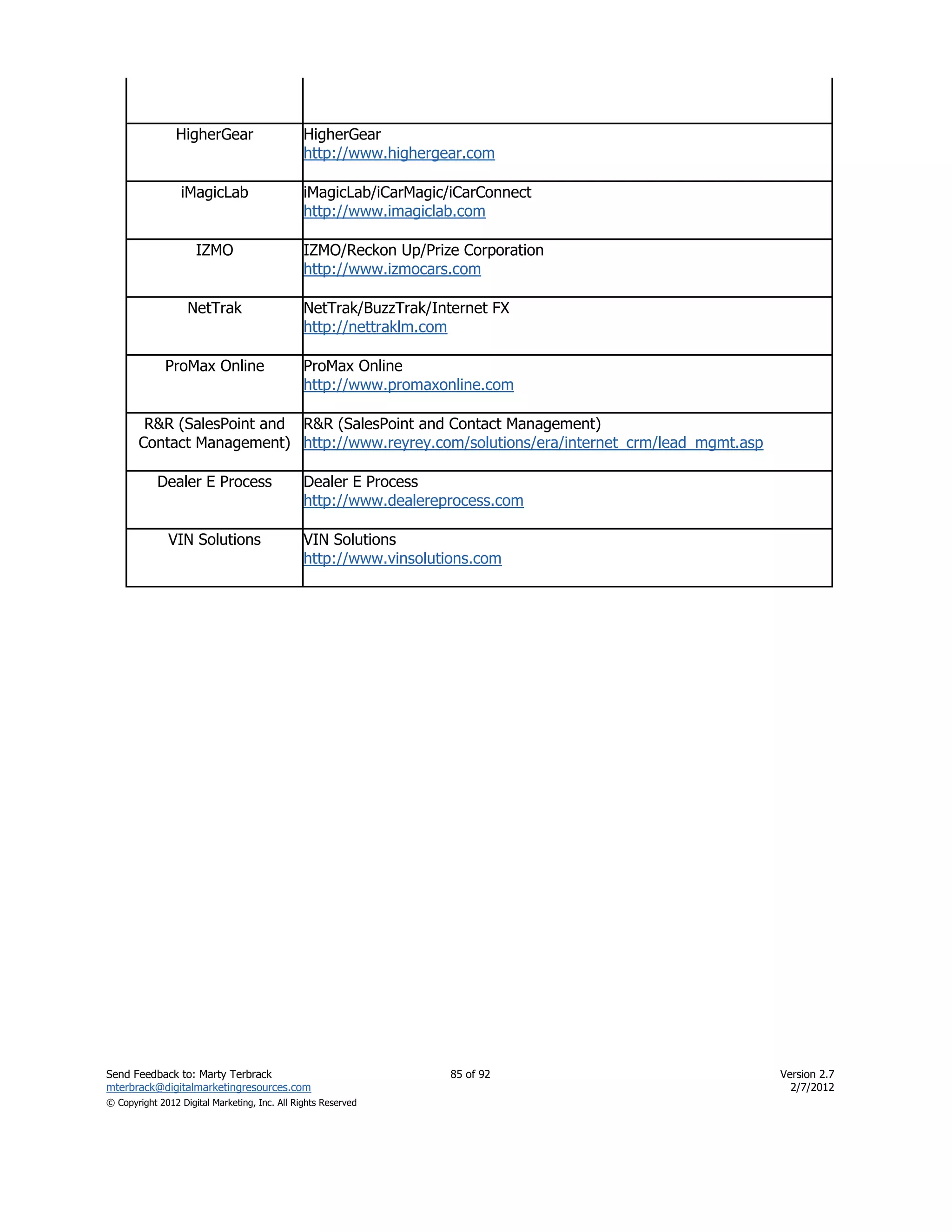 HigherGear                     HigherGear
                                               http://www.highergear.com

                 iMagicLab                     iMagicLab/iCarMagic/iCarConnect
                                               http://www.imagiclab.com

                     IZMO                      IZMO/Reckon Up/Prize Corporation
                                               http://www.izmocars.com

                   NetTrak                     NetTrak/BuzzTrak/Internet FX
                                               http://nettraklm.com

              ProMax Online                    ProMax Online
                                               http://www.promaxonline.com

        R&R (SalesPoint and R&R (SalesPoint and Contact Management)
       Contact Management) http://www.reyrey.com/solutions/era/internet_crm/lead_mgmt.asp

            Dealer E Process                   Dealer E Process
                                               http://www.dealereprocess.com

              VIN Solutions                    VIN Solutions
                                               http://www.vinsolutions.com




Send Feedback to: Marty Terbrack                                   85 of 92                 Version 2.7
mterbrack@digitalmarketingresources.com                                                       2/7/2012
© Copyright 2012 Digital Marketing, Inc. All Rights Reserved
 