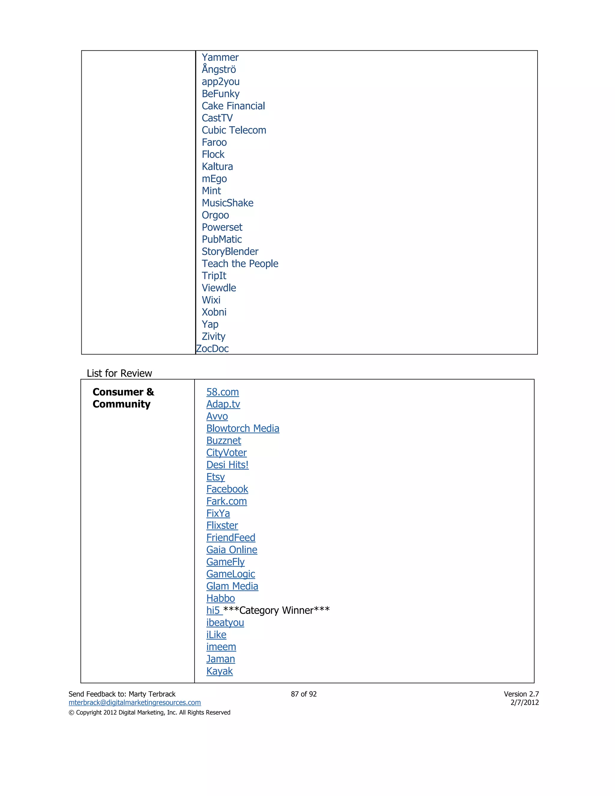 Yammer
                                                Ångströ
                                                app2you
                                                BeFunky
                                                Cake Financial
                                                CastTV
                                                Cubic Telecom
                                                Faroo
                                                Flock
                                                Kaltura
                                                mEgo
                                                Mint
                                                MusicShake
                                                Orgoo
                                                Powerset
                                                PubMatic
                                                StoryBlender
                                                Teach the People
                                                TripIt
                                                Viewdle
                                                Wixi
                                                Xobni
                                                Yap
                                                Zivity
                                               ZocDoc

      List for Review
        Consumer &                                 58.com
        Community                                  Adap.tv
                                                   Avvo
                                                   Blowtorch Media
                                                   Buzznet
                                                   CityVoter
                                                   Desi Hits!
                                                   Etsy
                                                   Facebook
                                                   Fark.com
                                                   FixYa
                                                   Flixster
                                                   FriendFeed
                                                   Gaia Online
                                                   GameFly
                                                   GameLogic
                                                   Glam Media
                                                   Habbo
                                                   hi5 ***Category Winner***
                                                   ibeatyou
                                                   iLike
                                                   imeem
                                                   Jaman
                                                   Kayak

Send Feedback to: Marty Terbrack                                    87 of 92   Version 2.7
mterbrack@digitalmarketingresources.com                                          2/7/2012
© Copyright 2012 Digital Marketing, Inc. All Rights Reserved
 