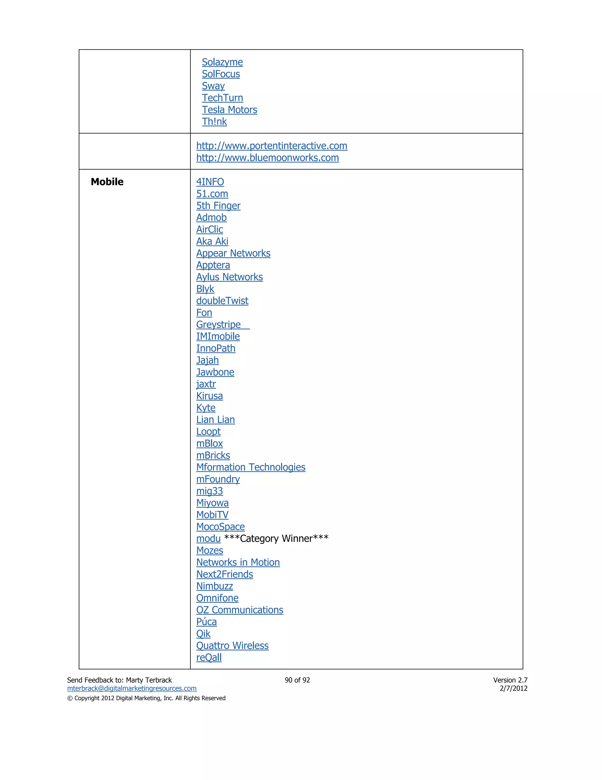 Solazyme
                                                   SolFocus
                                                   Sway
                                                   TechTurn
                                                   Tesla Motors
                                                   Th!nk

                                                http://www.portentinteractive.com
                                                http://www.bluemoonworks.com

        Mobile                                  4INFO
                                                51.com
                                                5th Finger
                                                Admob
                                                AirClic
                                                Aka Aki
                                                Appear Networks
                                                Apptera
                                                Aylus Networks
                                                Blyk
                                                doubleTwist
                                                Fon
                                                Greystripe
                                                IMImobile
                                                InnoPath
                                                Jajah
                                                Jawbone
                                                jaxtr
                                                Kirusa
                                                Kyte
                                                Lian Lian
                                                Loopt
                                                mBlox
                                                mBricks
                                                Mformation Technologies
                                                mFoundry
                                                mig33
                                                Miyowa
                                                MobiTV
                                                MocoSpace
                                                modu ***Category Winner***
                                                Mozes
                                                Networks in Motion
                                                Next2Friends
                                                Nimbuzz
                                                Omnifone
                                                OZ Communications
                                                Púca
                                                Qik
                                                Quattro Wireless
                                                reQall

Send Feedback to: Marty Terbrack                                   90 of 92         Version 2.7
mterbrack@digitalmarketingresources.com                                               2/7/2012
© Copyright 2012 Digital Marketing, Inc. All Rights Reserved
 